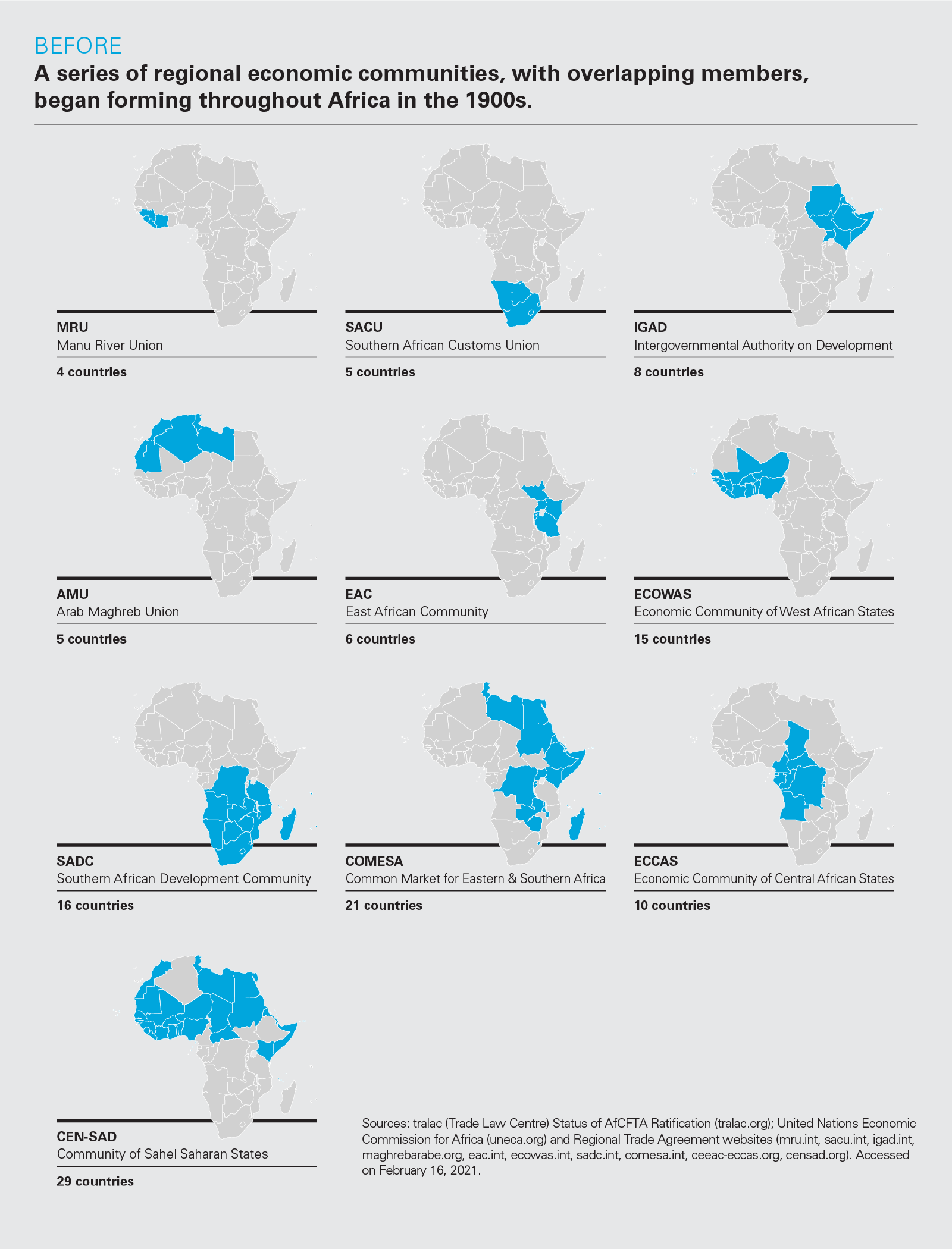 BEFORE: A series of regional economic communities