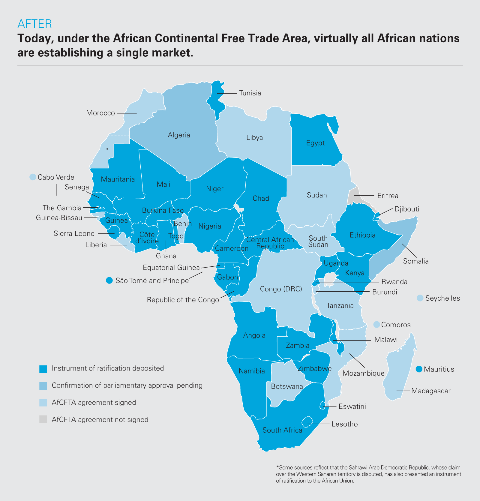 After: African Continental Free Trade Area