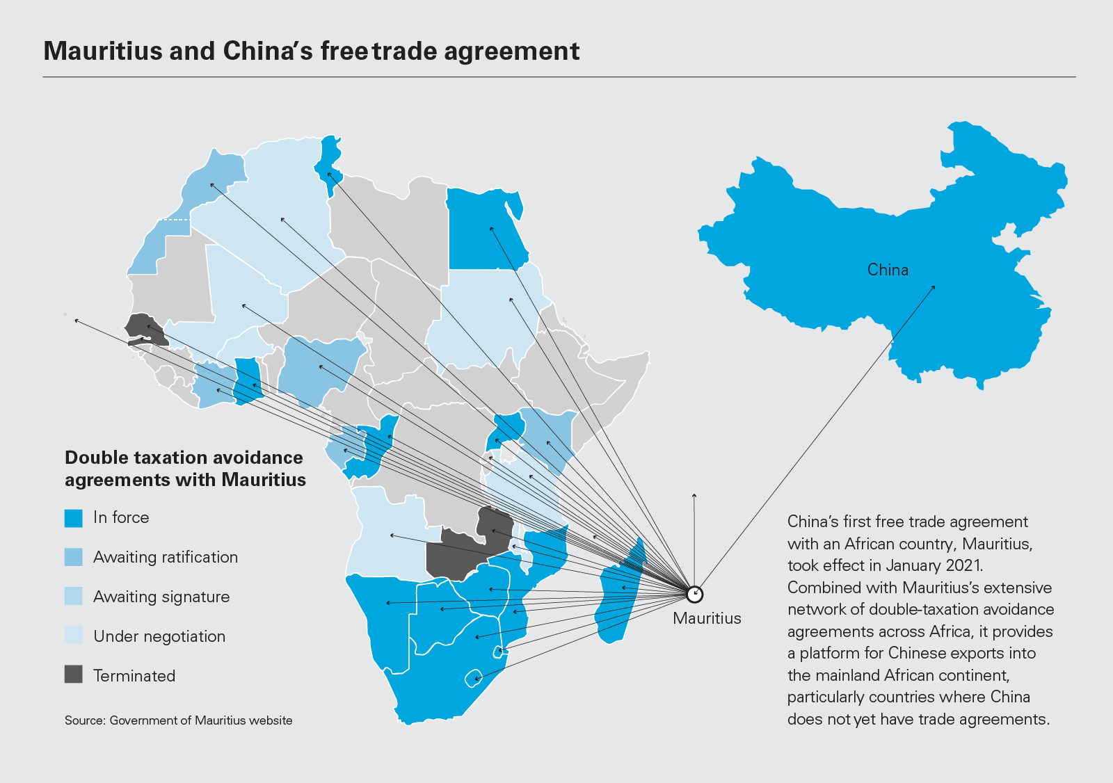 Mauritius and China’s free trade agreement