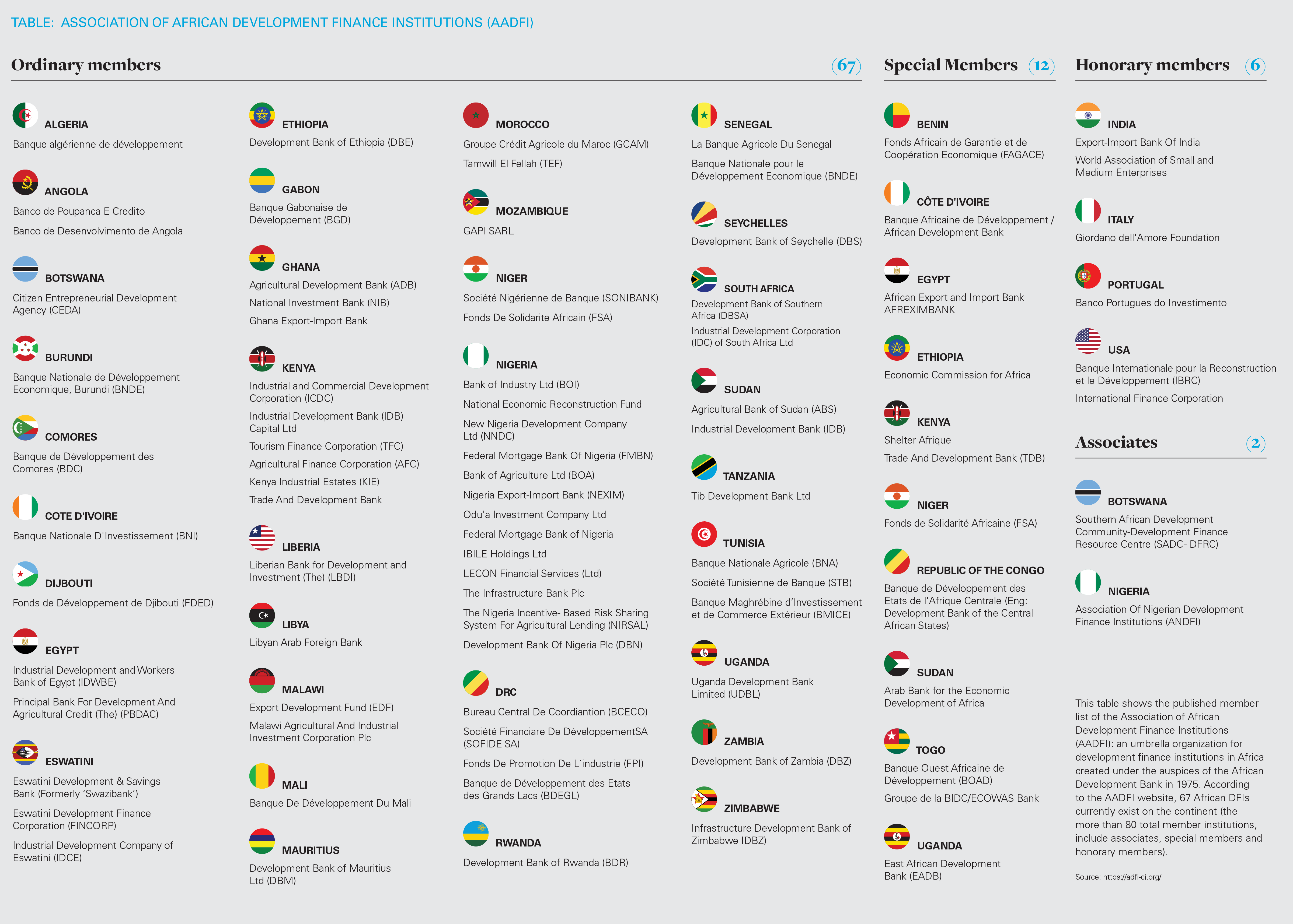 Association of African Development Finance Institutions (AADFI)