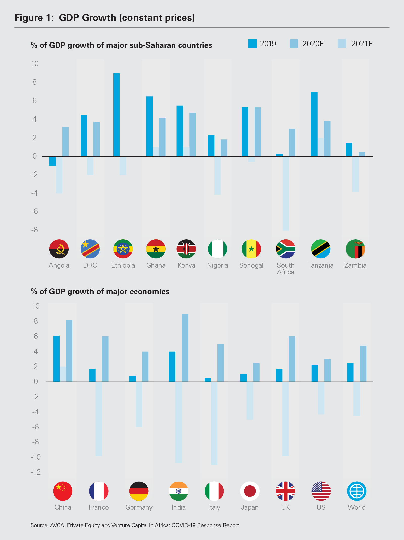 Private Equity In Africa Trends And Opportunities In 21 White Case Llp