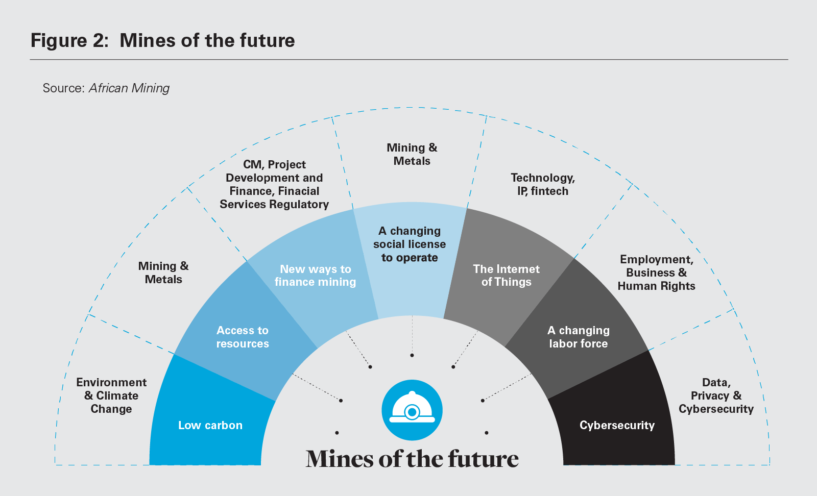 Figure 2: Mines of the future