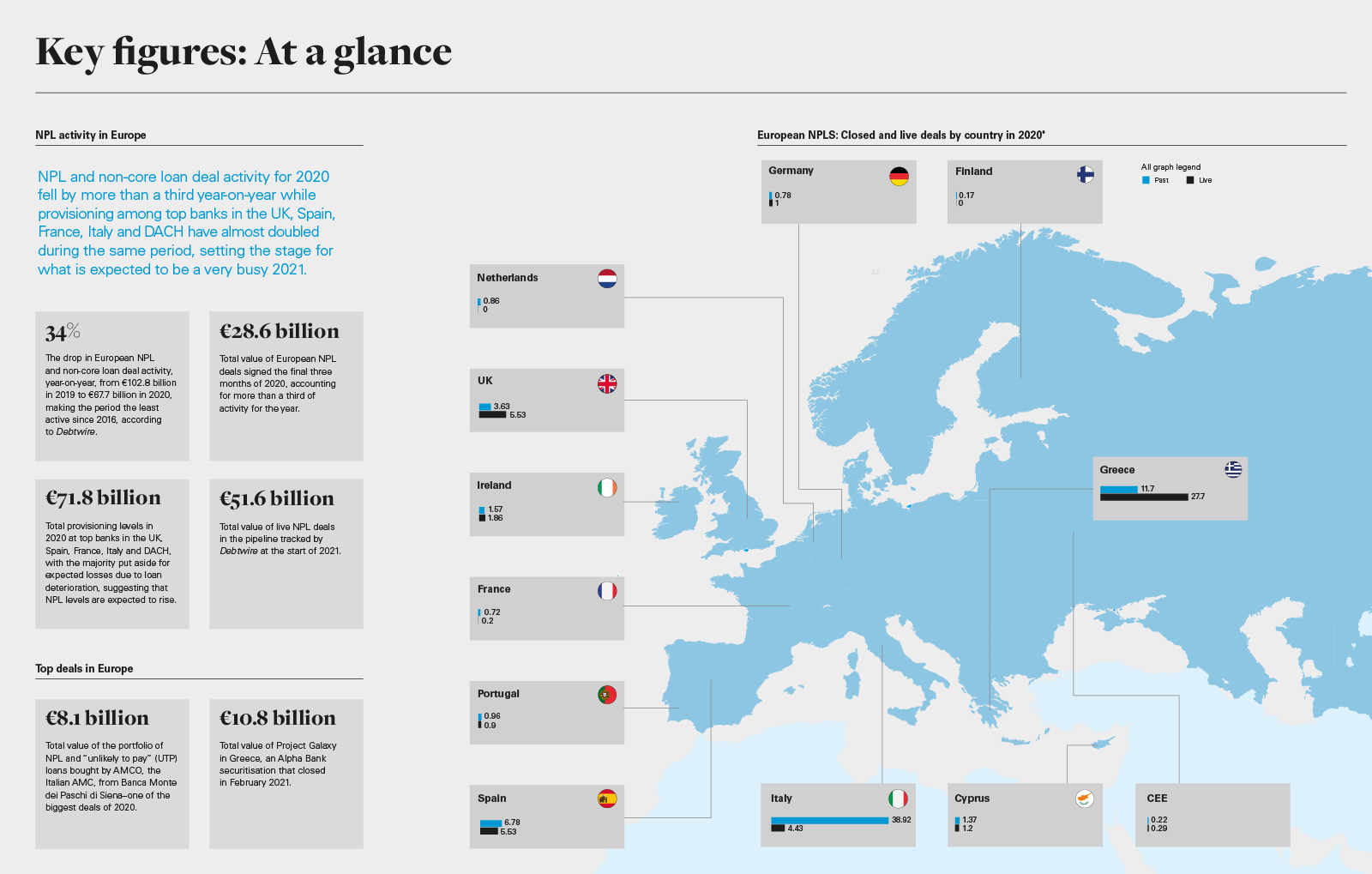 Key figures: At a glance (PNG)