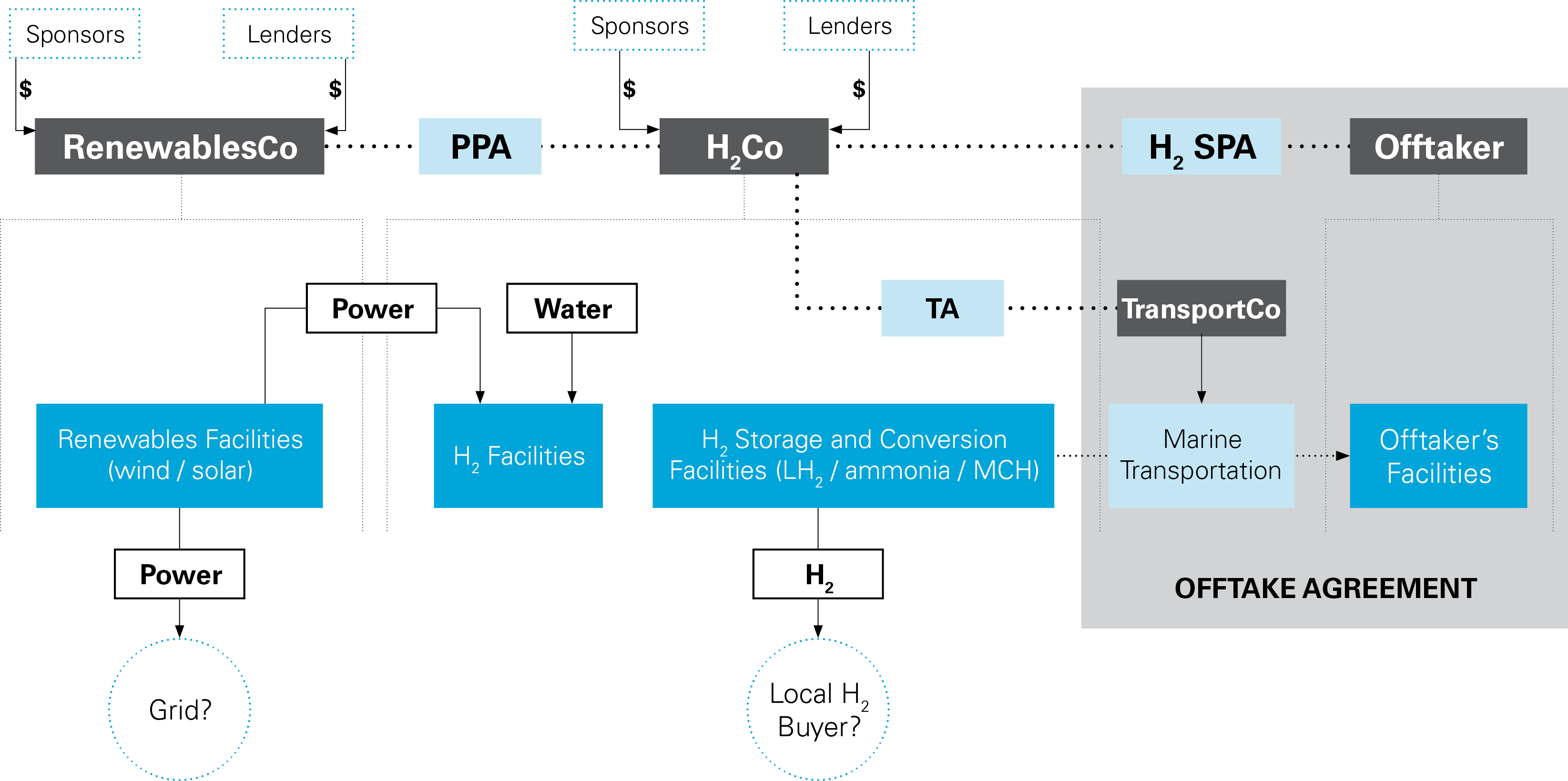 Hydrogen Economy series graph (PNG)