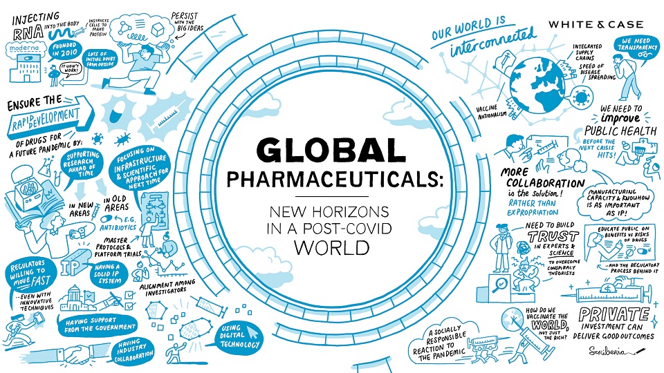Global pharmaceuticals: New horizons in a post-COVID world