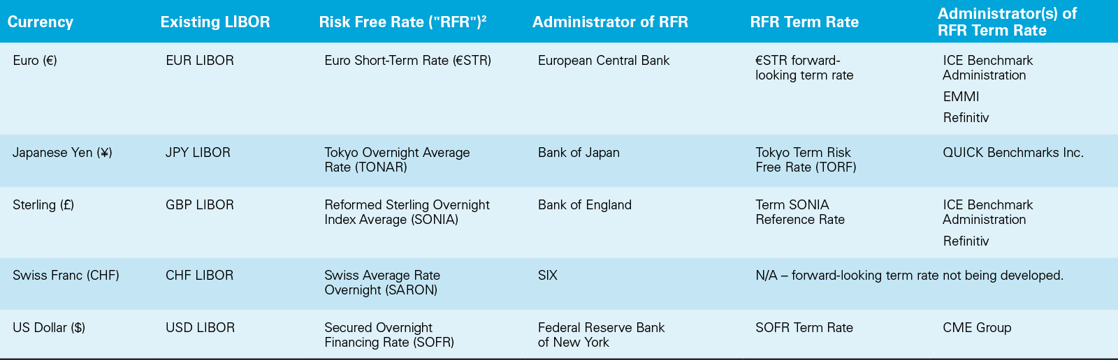 Solved Calculate forward rates \& cross rate between CHF