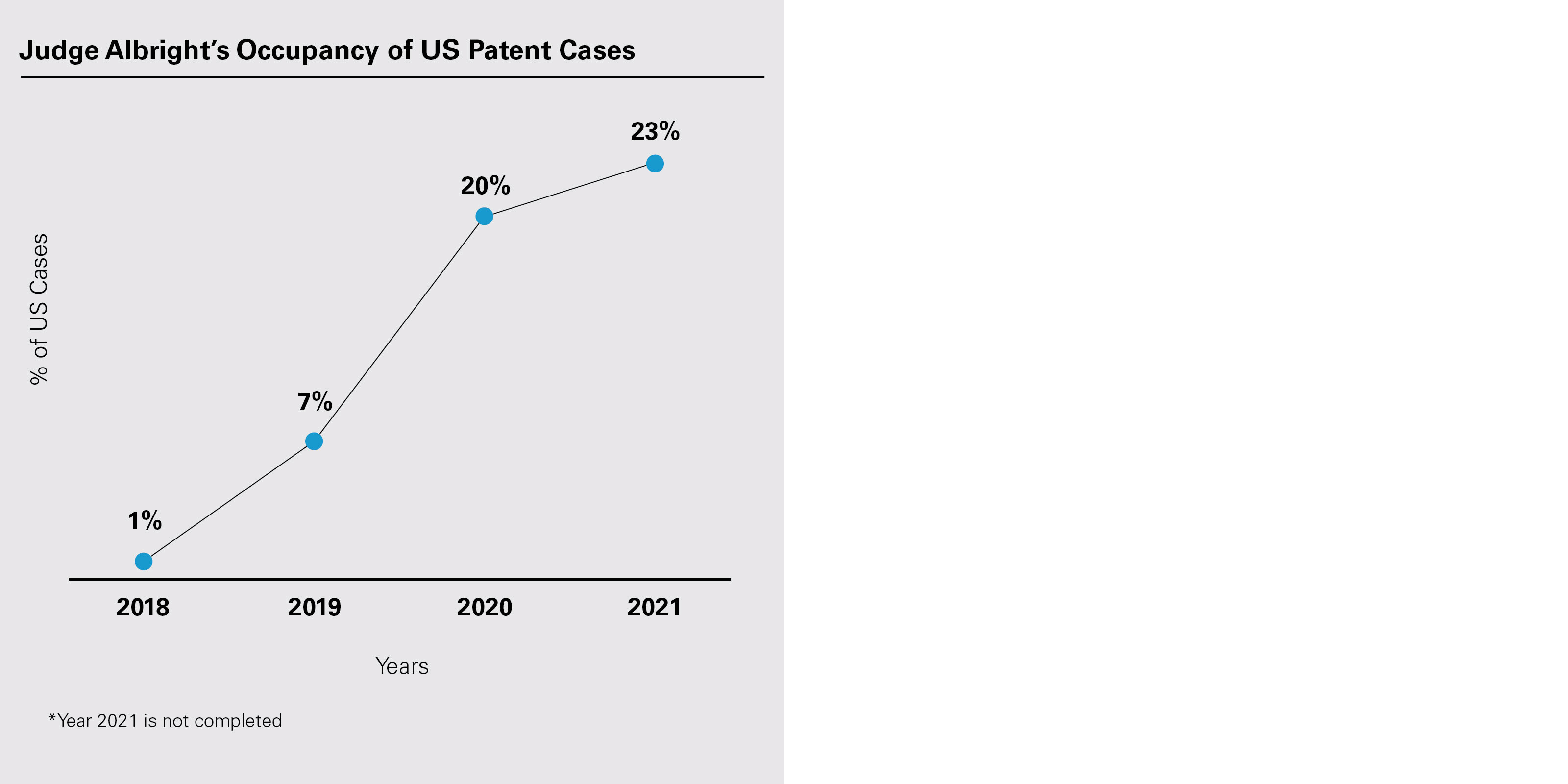 Judge Albright and Transfers of Patent Cases