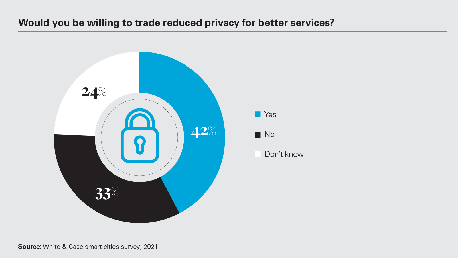 Would you be willing to trade reduced privacy for better services?