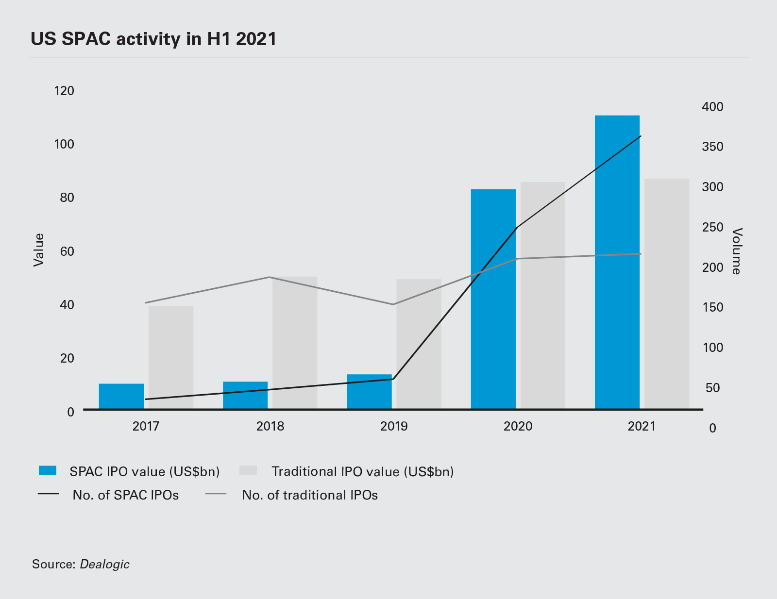 US SPAC activity in H1 2021