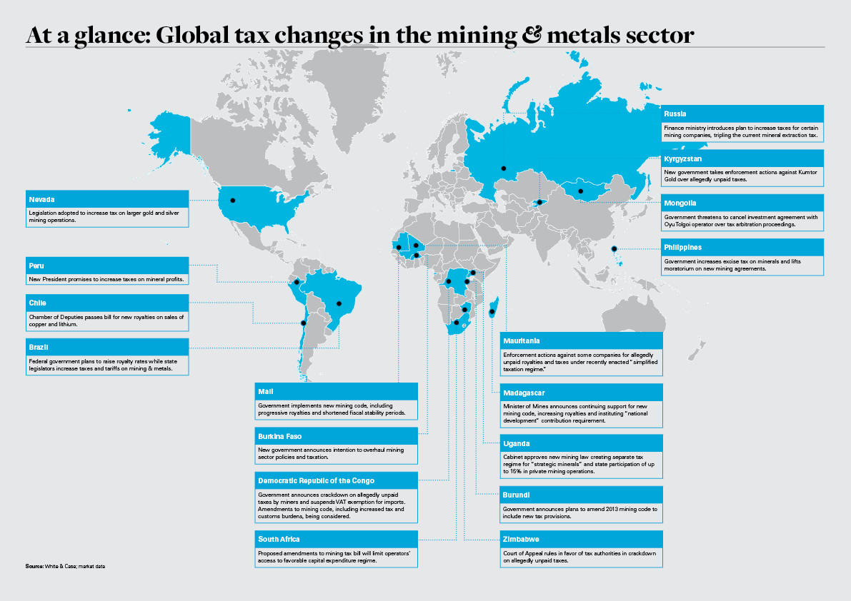 At a glance: Global tax changes in the mining & metals sector