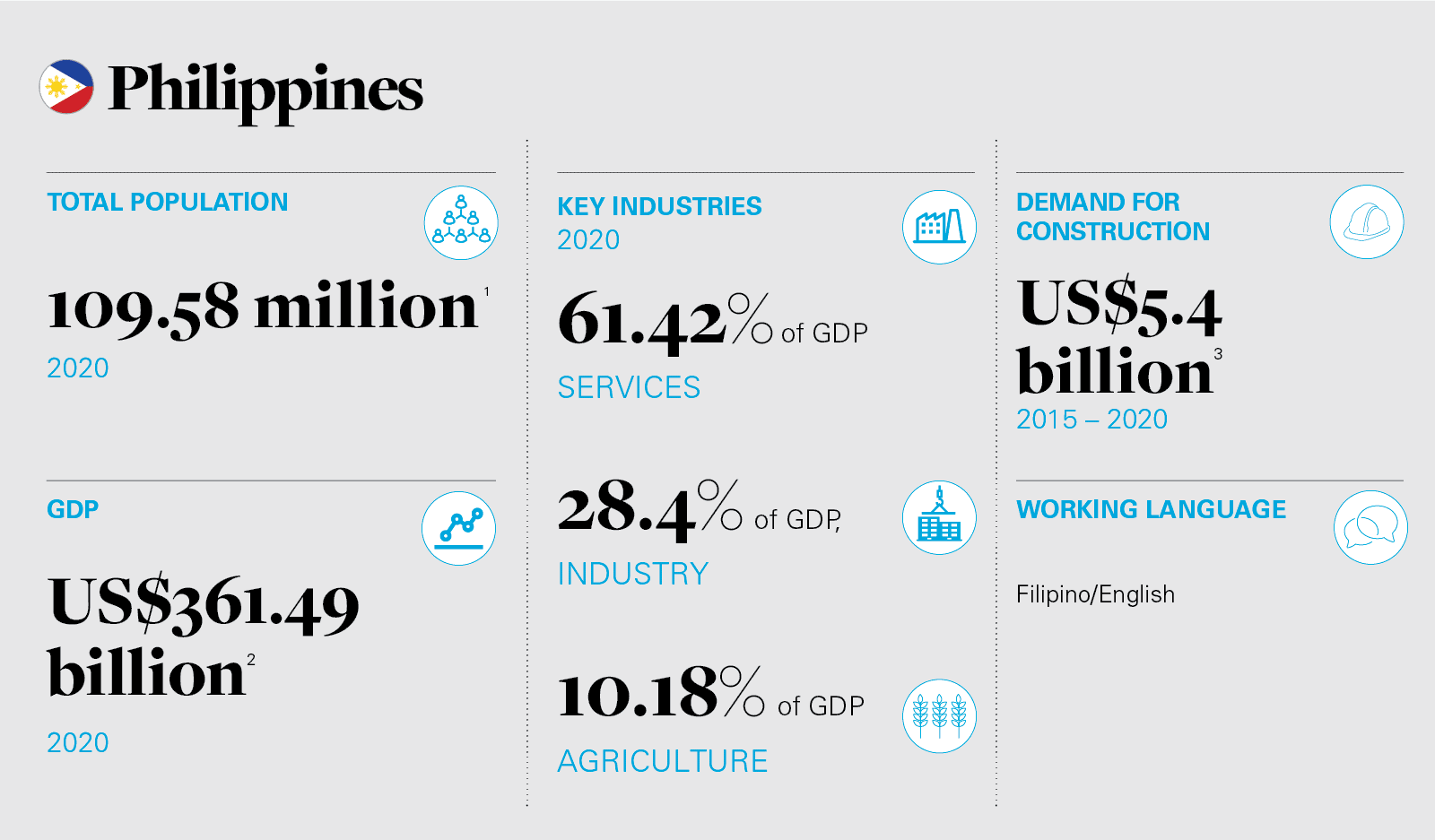 Philippines infographic