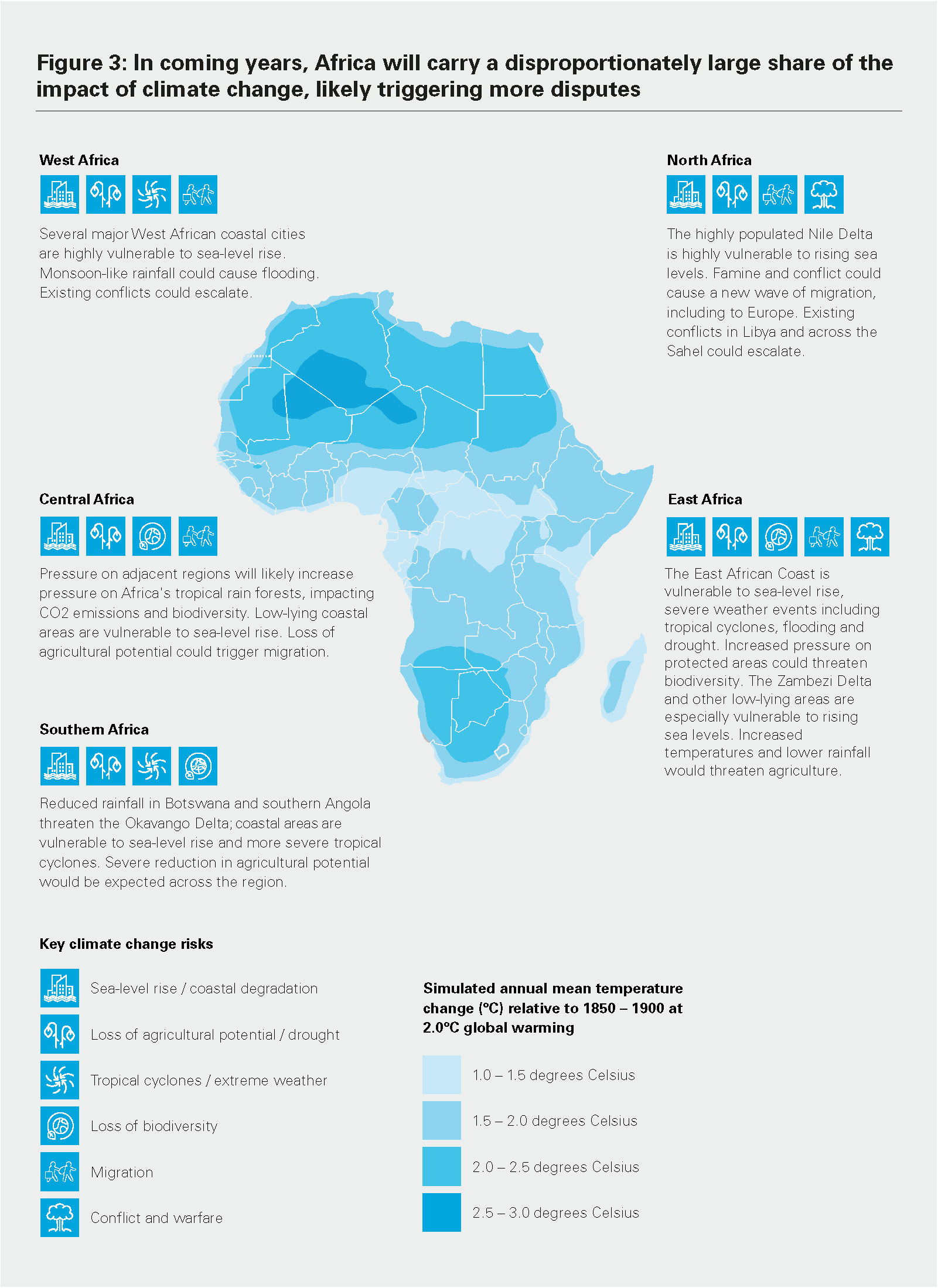  Figure 3: In coming years, Africa will carry a disproportionately large share of the impact of climate change, likely triggering