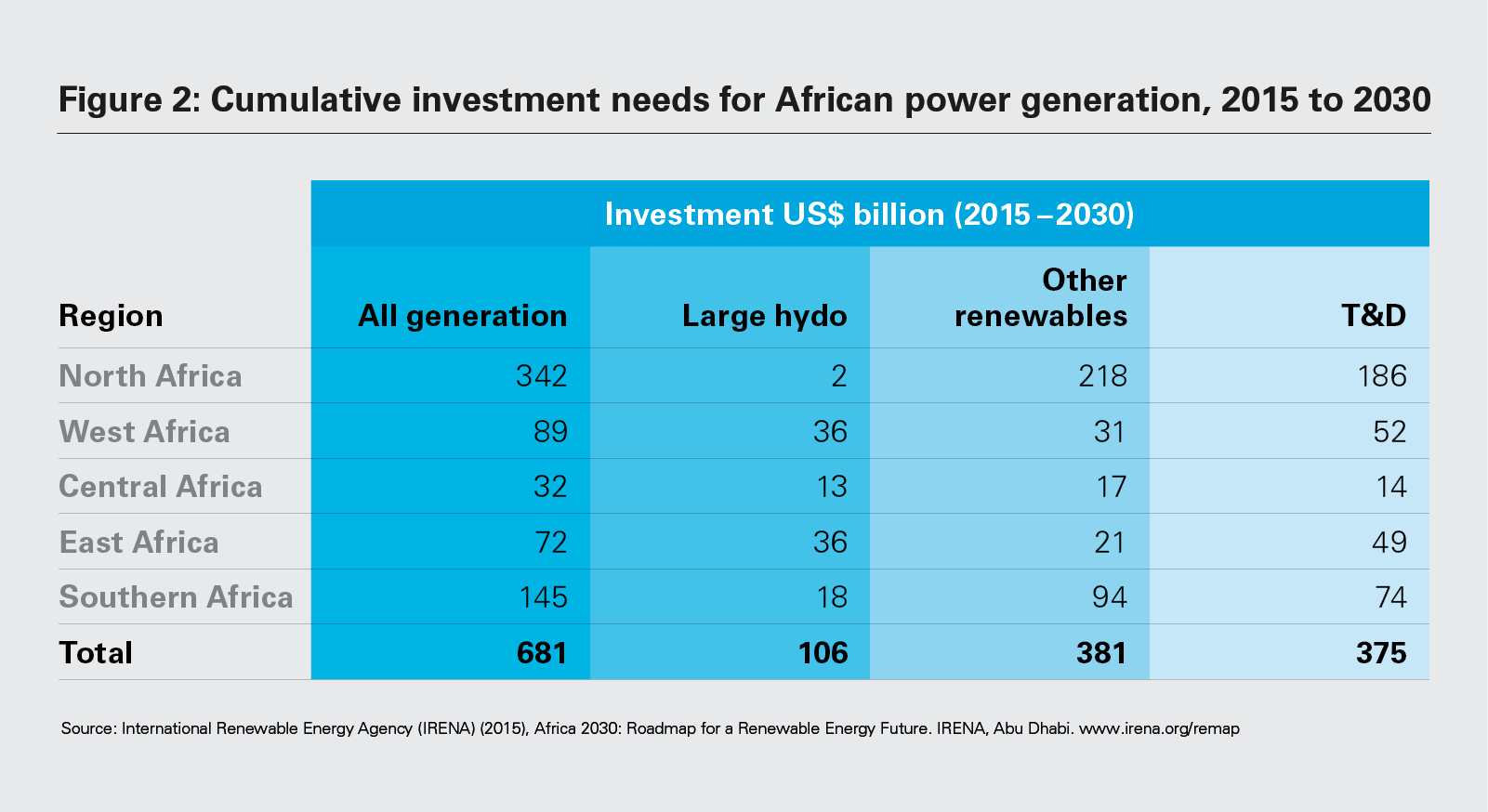 Renewable energy in Africa Update in the era of climate change White