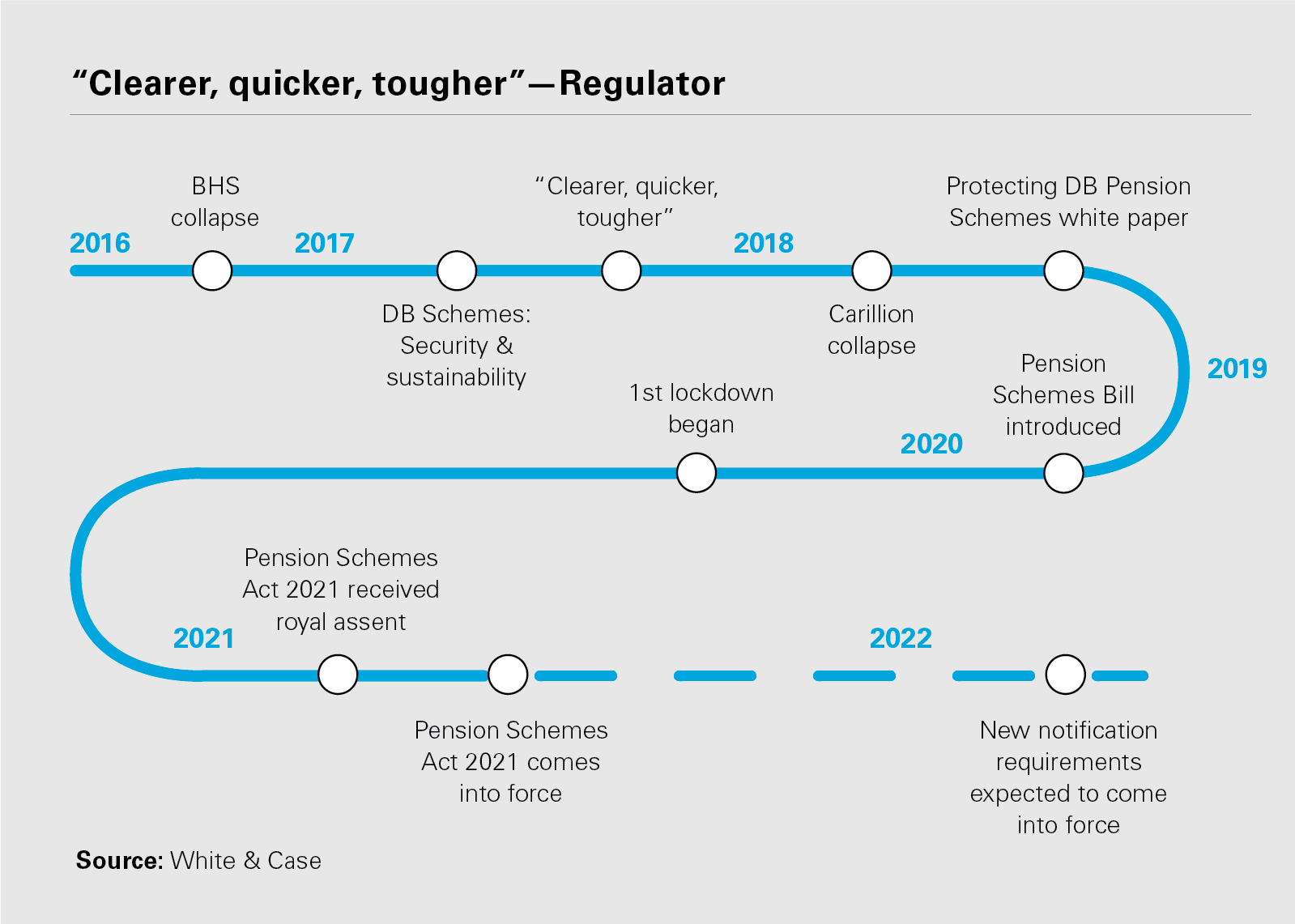 “Clearer, quicker, tougher”—Regulator