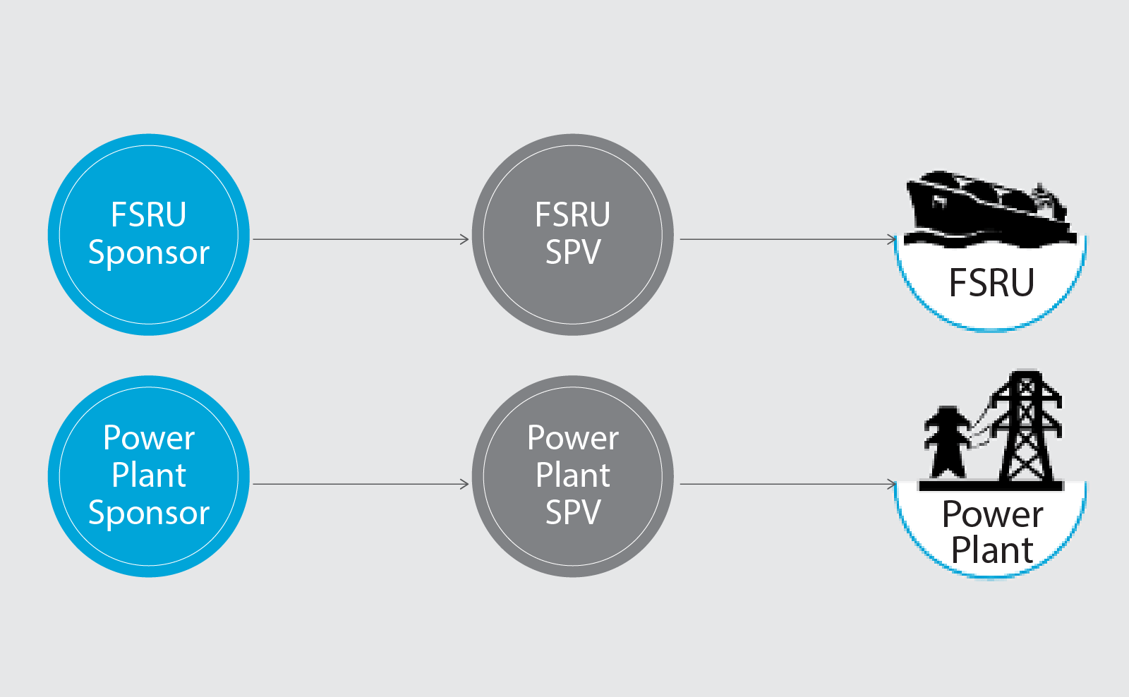 Separate Ownership Model chart