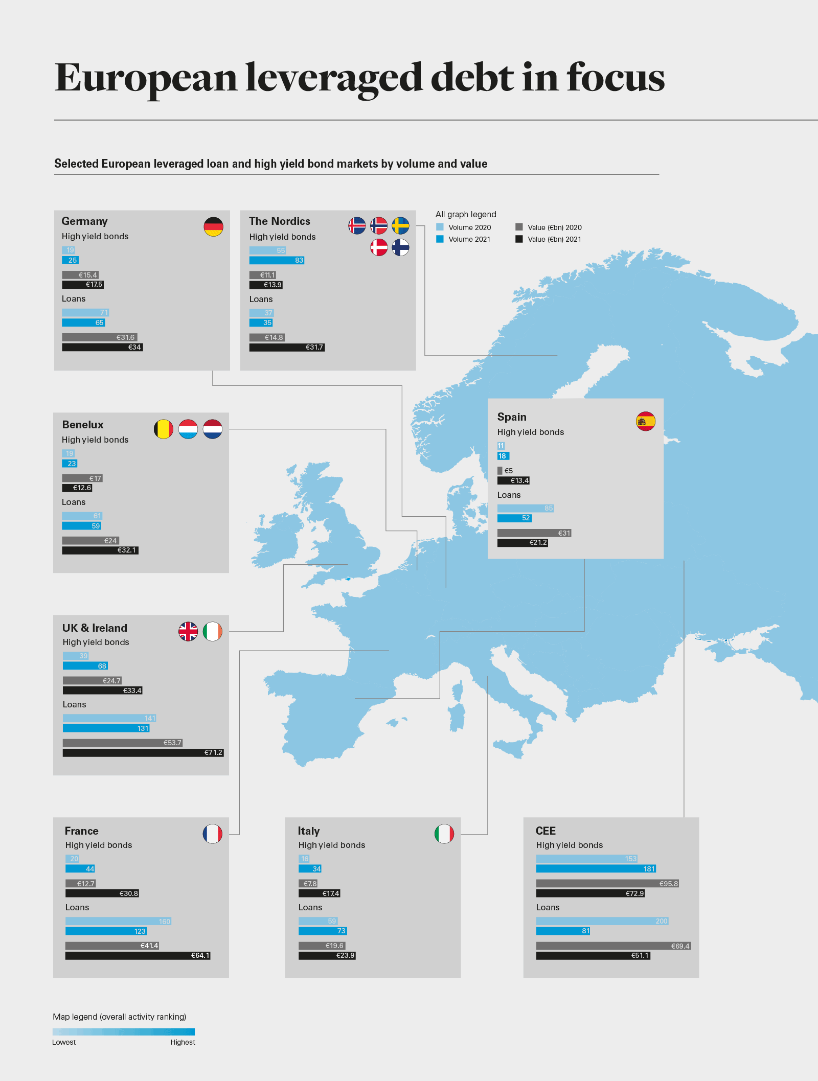 European leveraged debt in focus