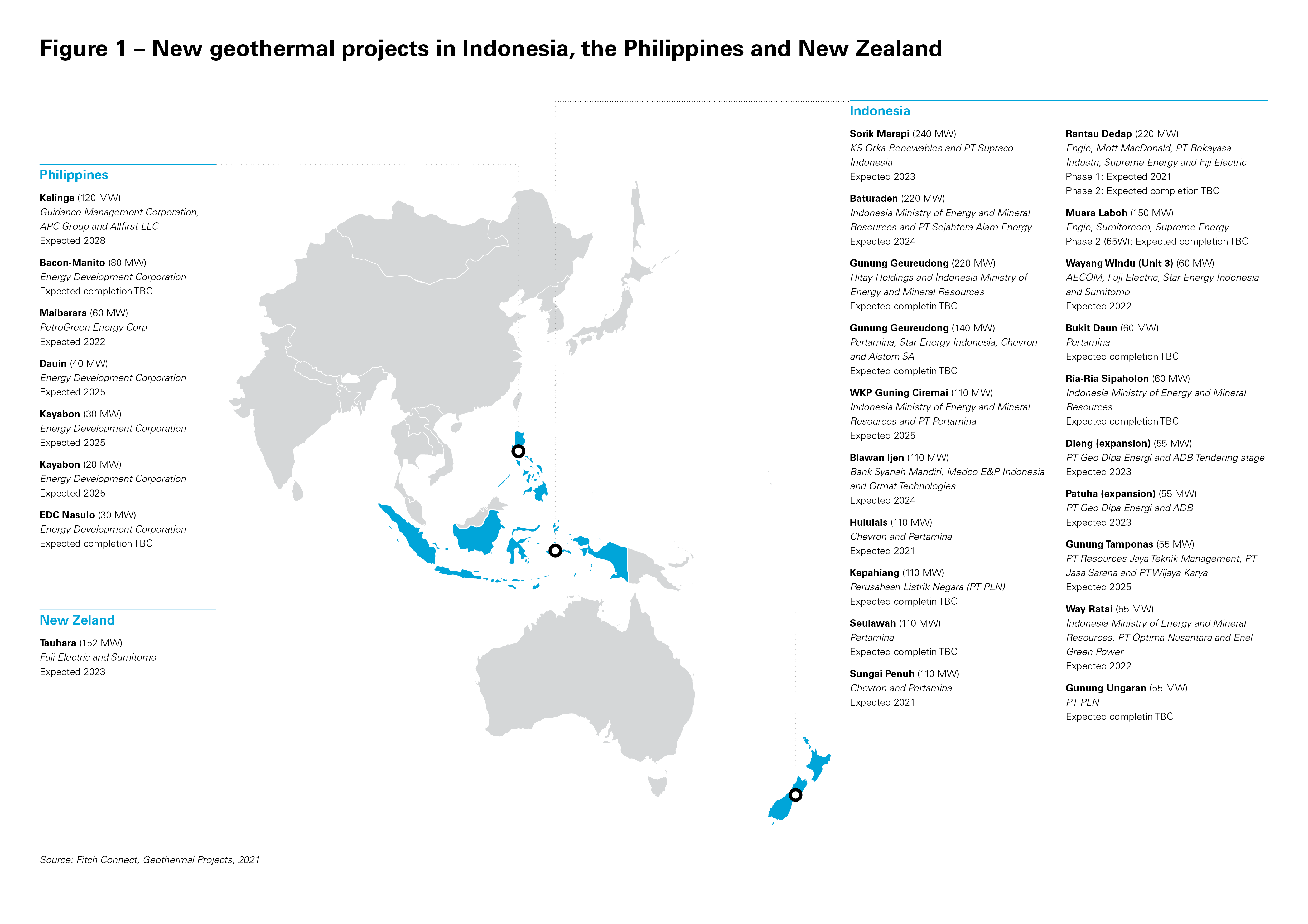 Figure 1 – New geothermal projects in Indonesia, the Philippines and New Zealand