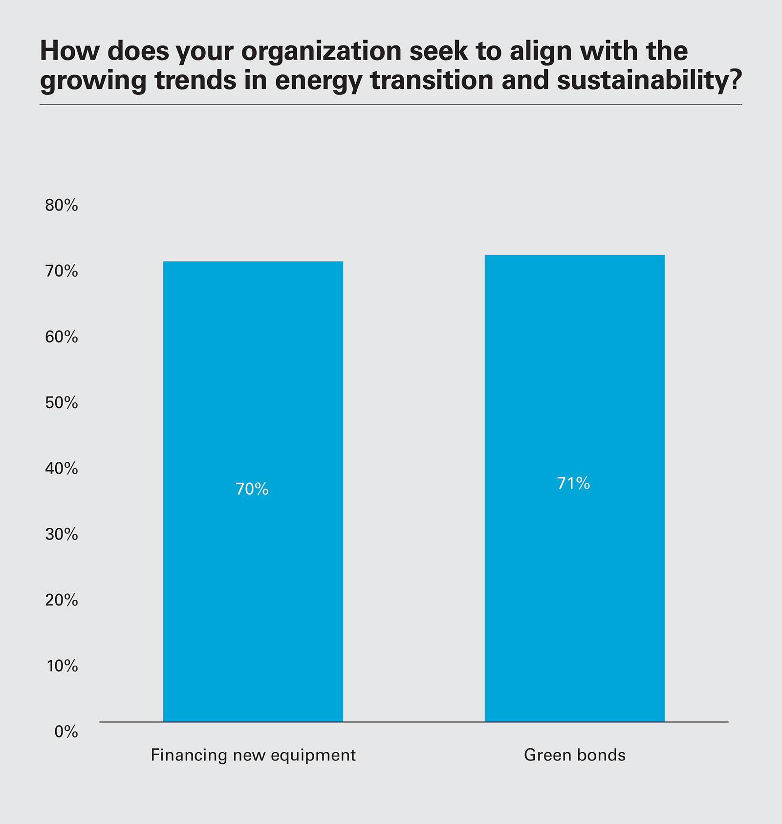 How does your organization seek to align with the growing trends in energy transition and sustainability?