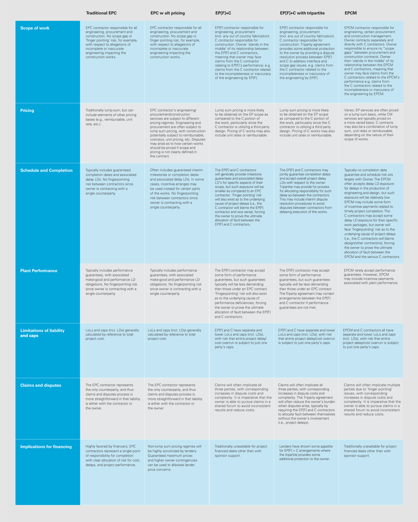 energy-projects-cover-infographicBuilding the new: Creative solutions for procuring major energy projects