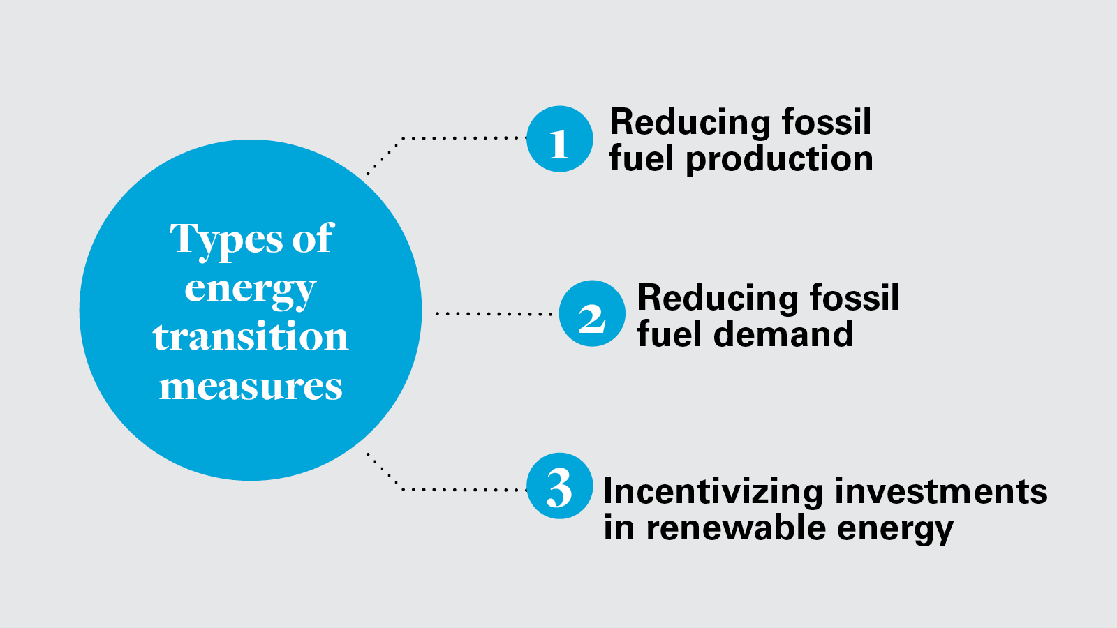 Types of Energy Transition Measures (PNG)
