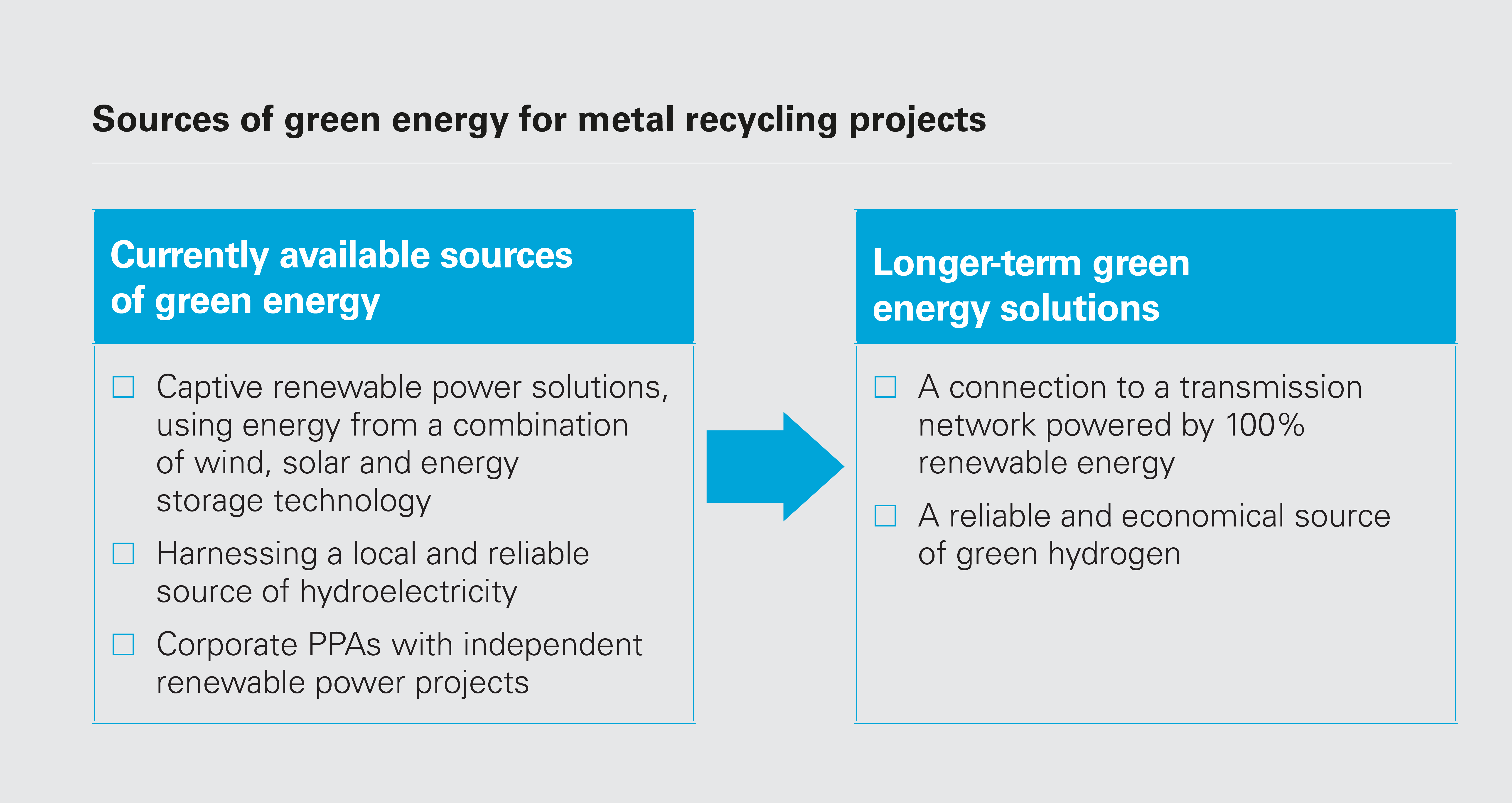 Sources of green energy for metal recycling projects (PDF)