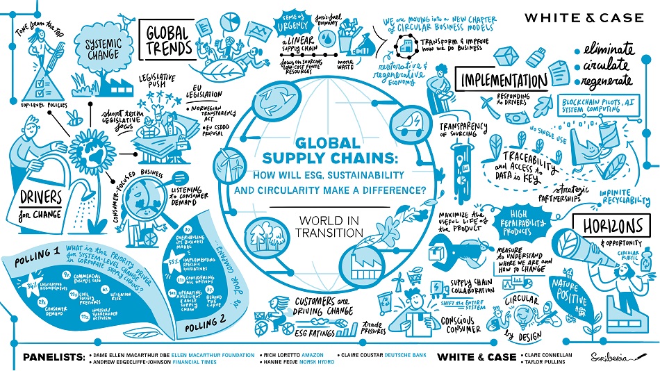 Global Supply Chains: How will ESG, sustainability and circularity make a difference?