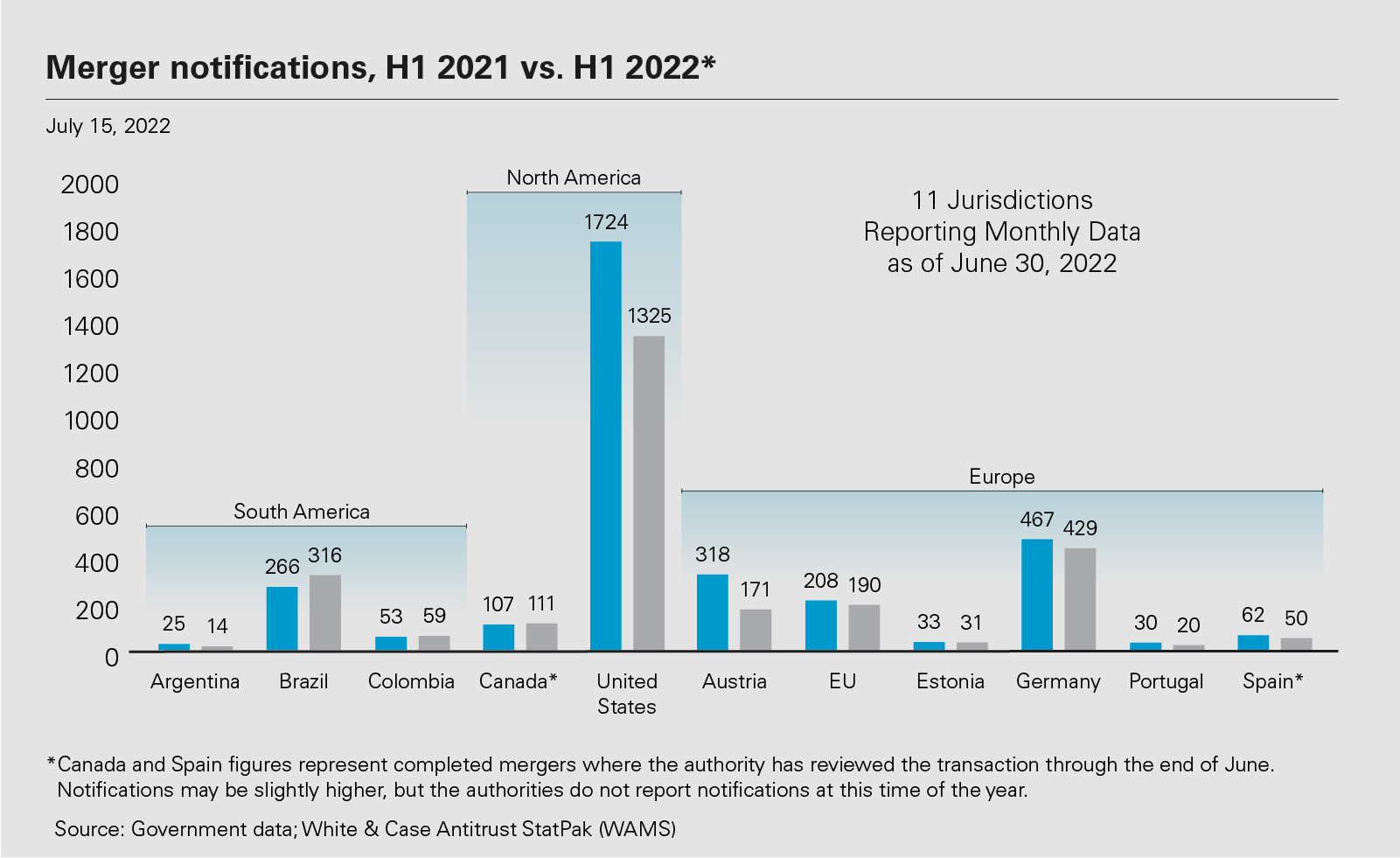 https://www.whitecase.com/sites/default/files/2022-07/06-merger-notifications-regional.pdf