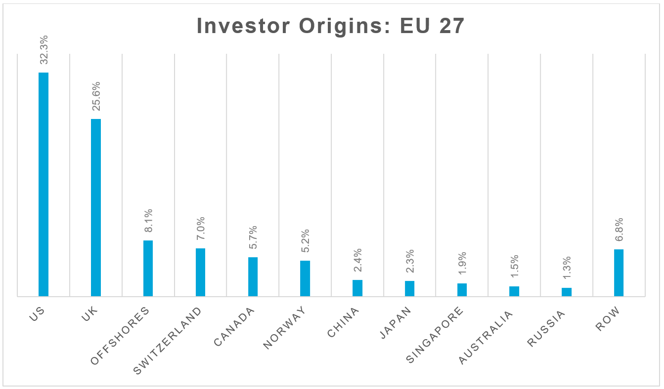 Investor Origins EU