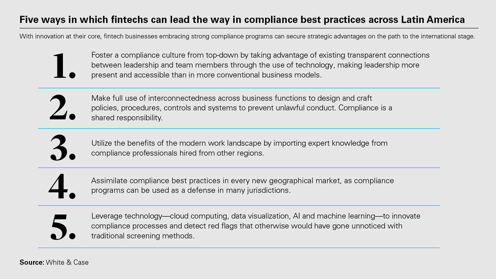Five ways in which fintechs can lead the way in compliance best practices across Latin America