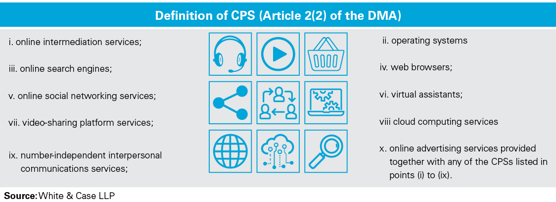 Definition of CPS (Article 2(2) of the DMA)