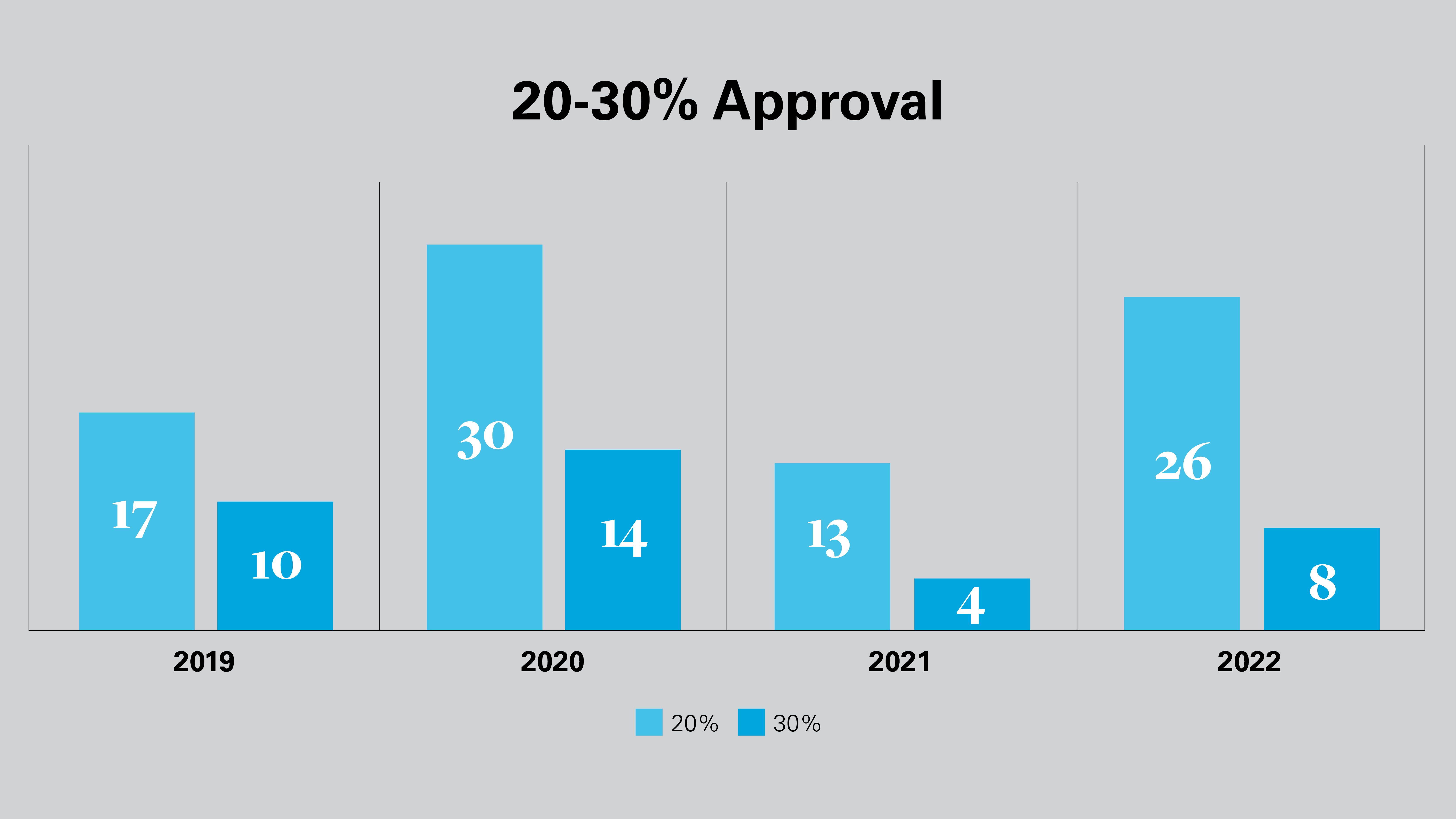 Japan 2022 Proxy Season alert - infographic