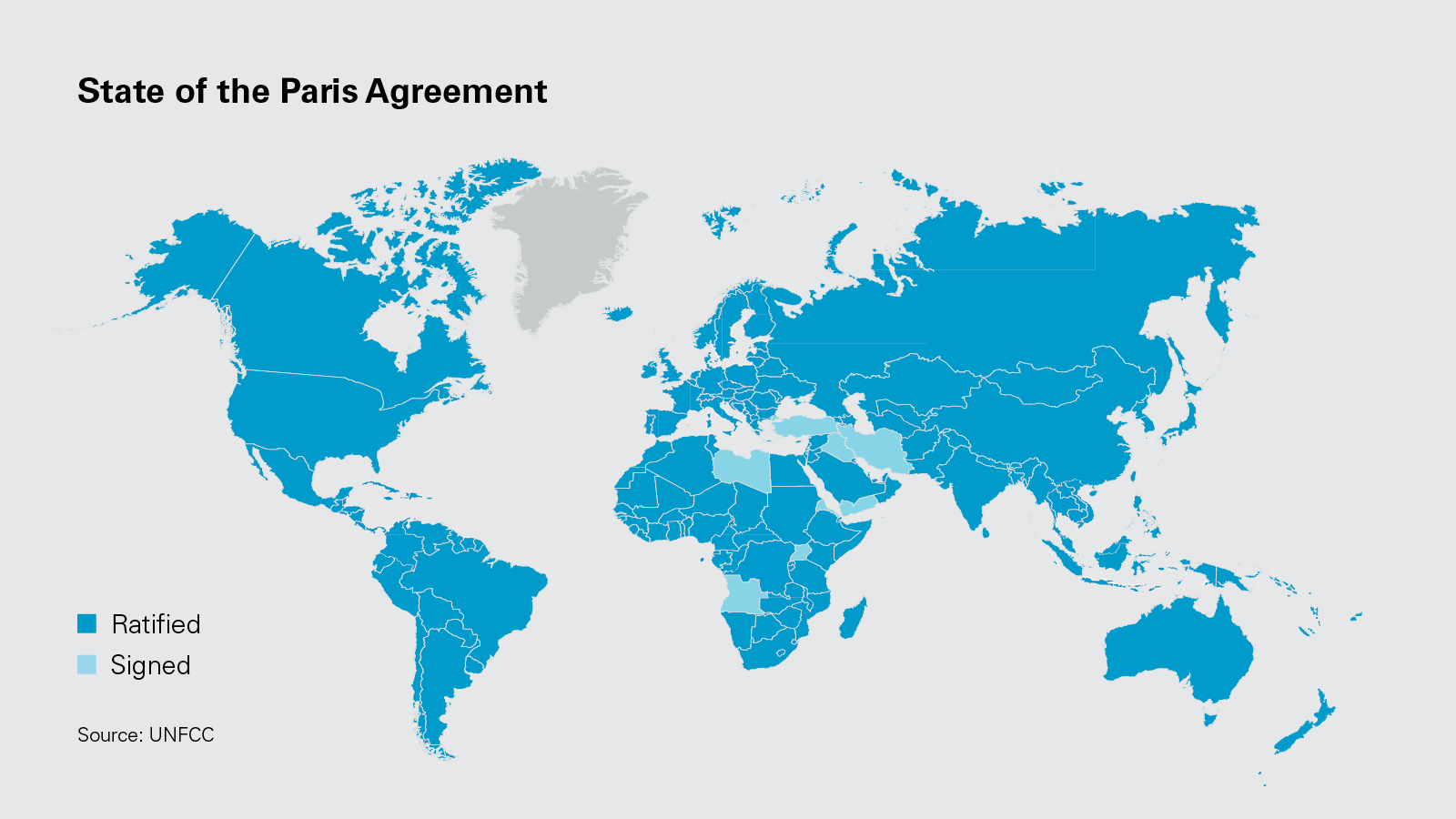 State of the Paris Agreement