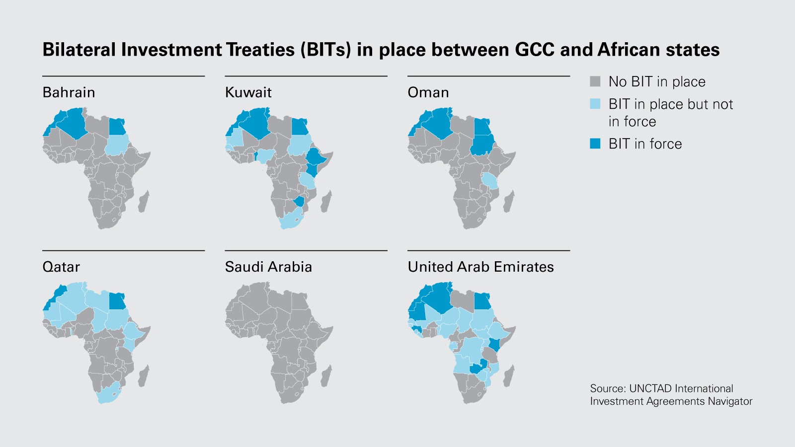 Bilateral Investment Treaties (BITs) in place between GCC and African states