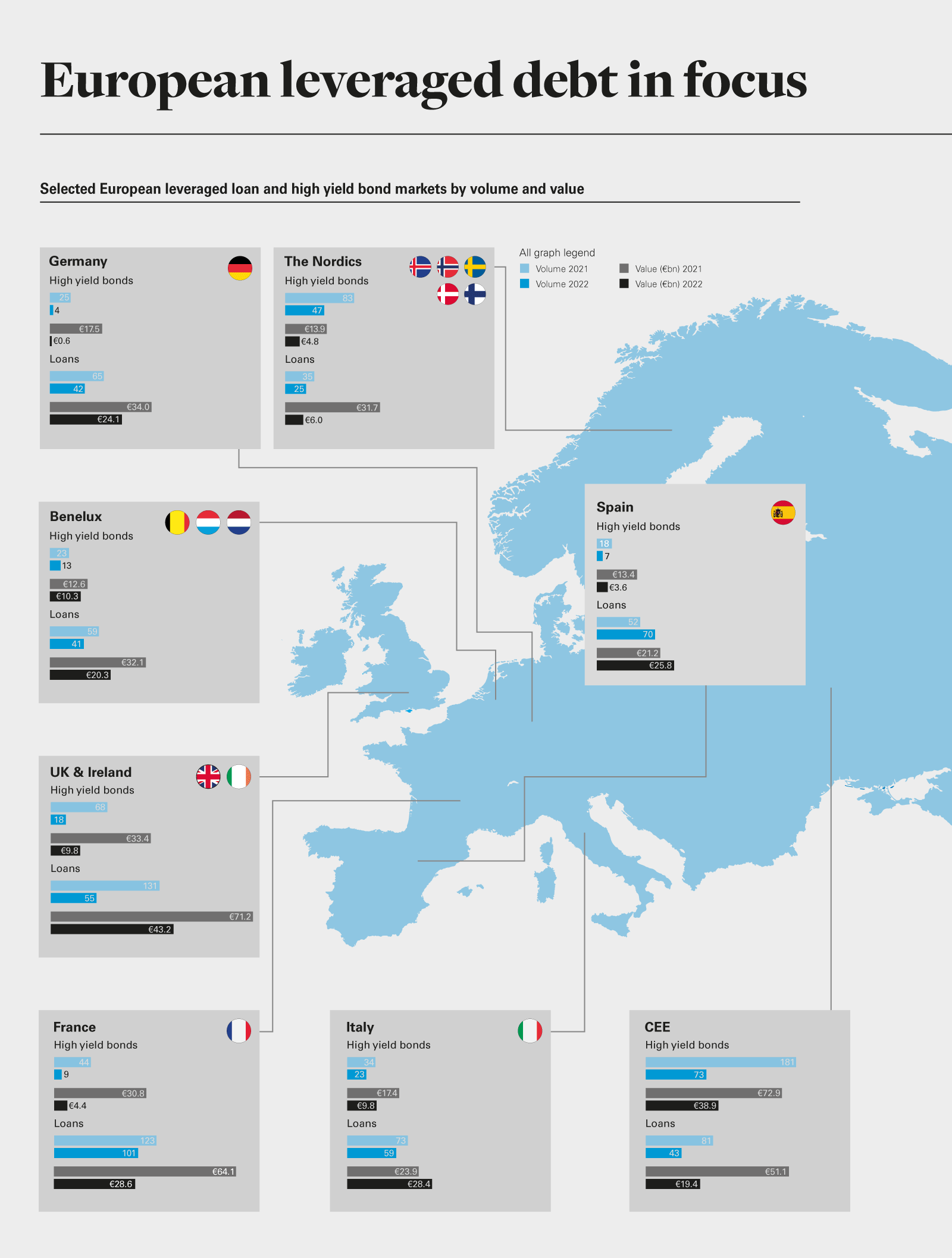 European leveraged debt in focus