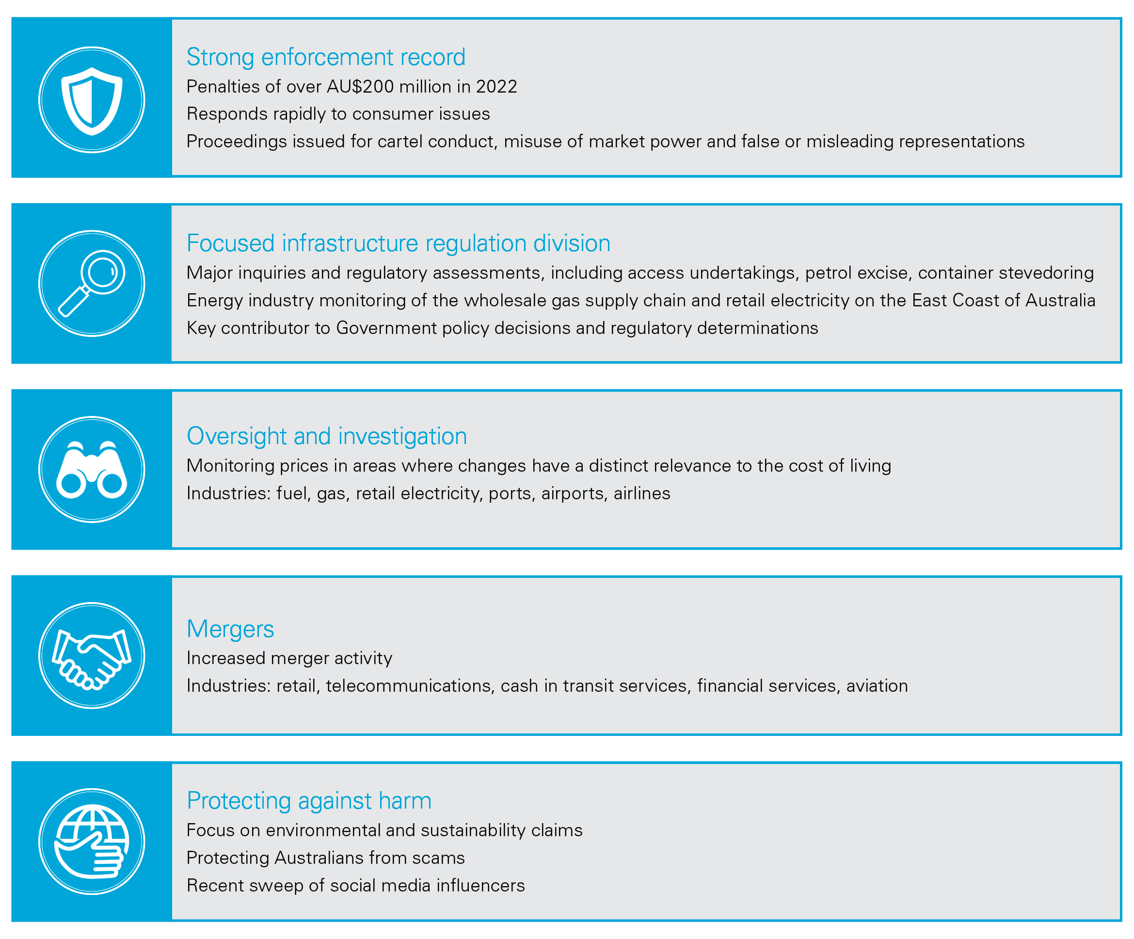 ACCC Infographic