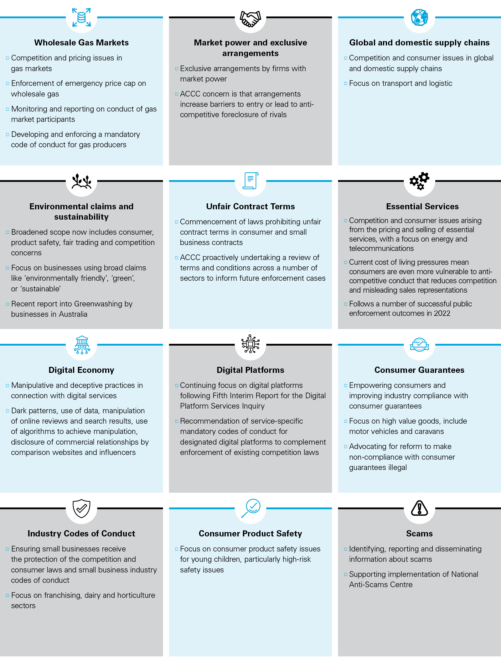 Compliance and Enforcement Priorities for 2023-24