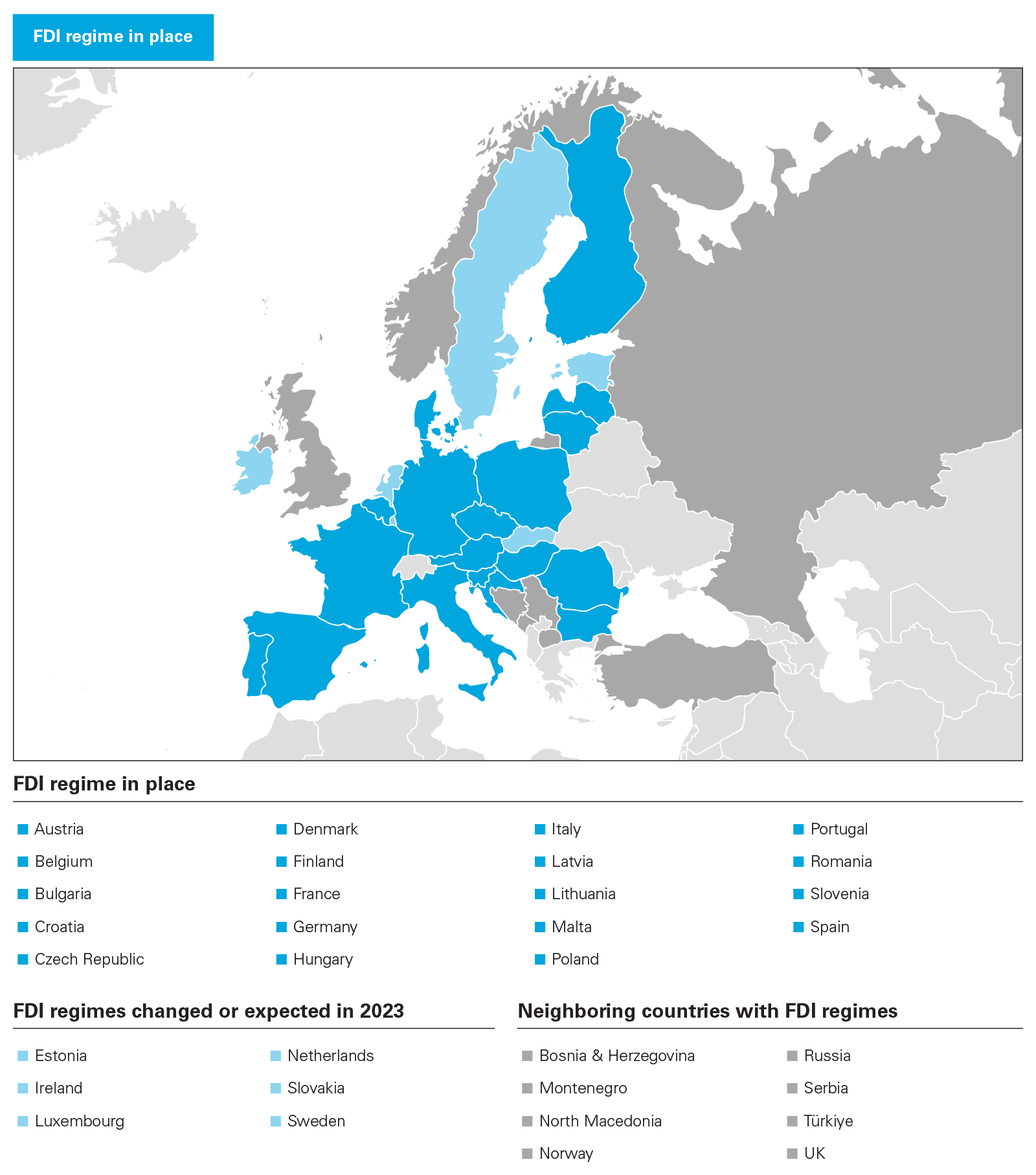 FDI regime in place