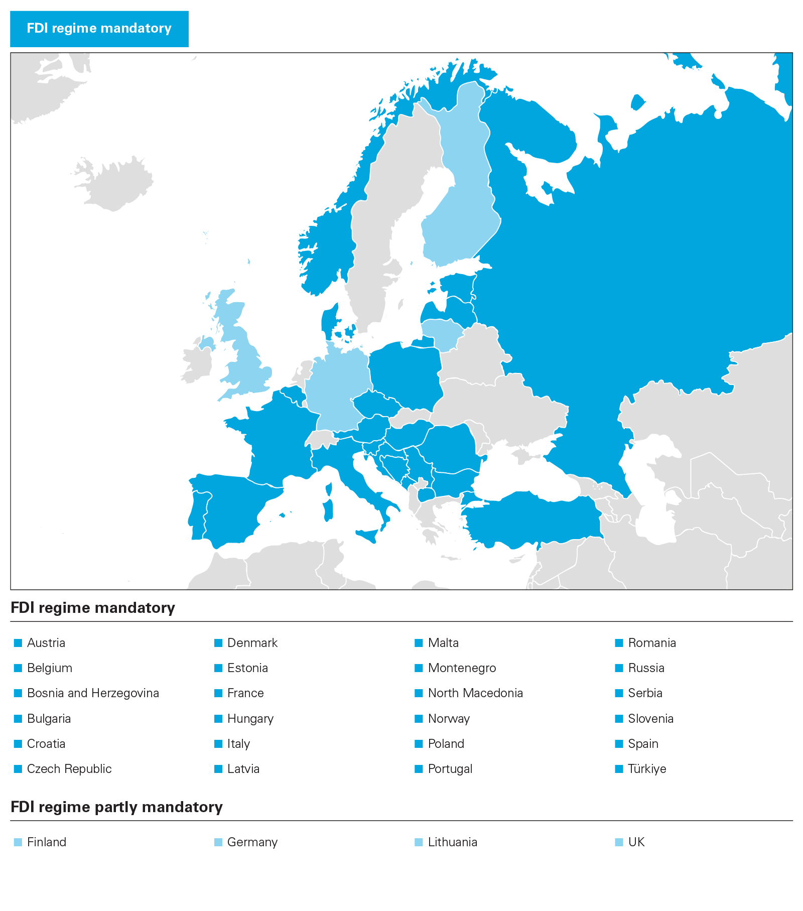 FDI regime mandatory