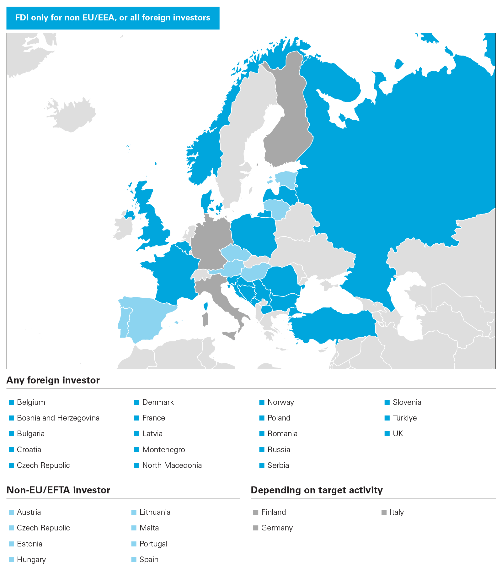 FDI only for none EU/EEA, or all foreign investors