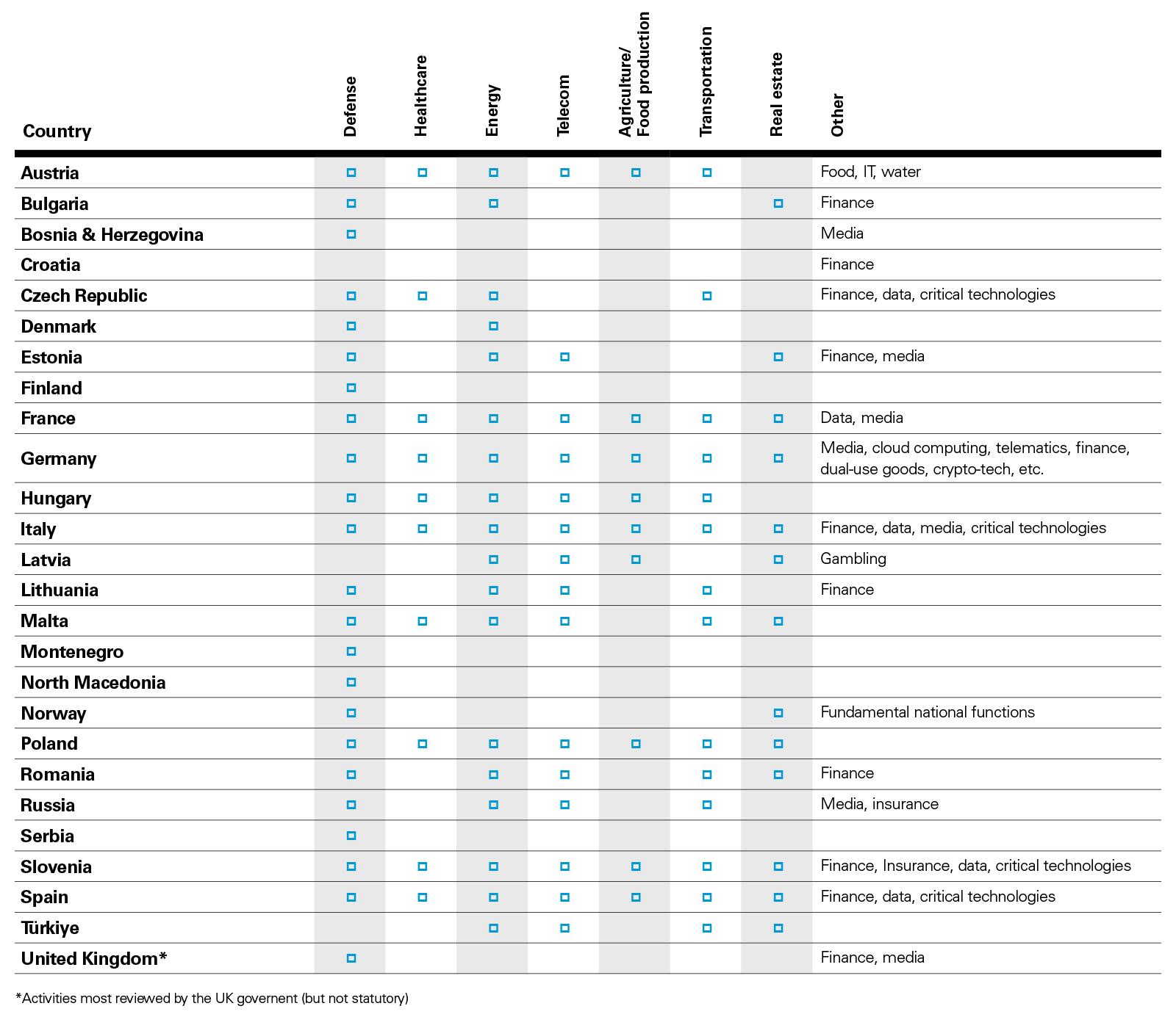 Overview of regimes with/without standstill obligation