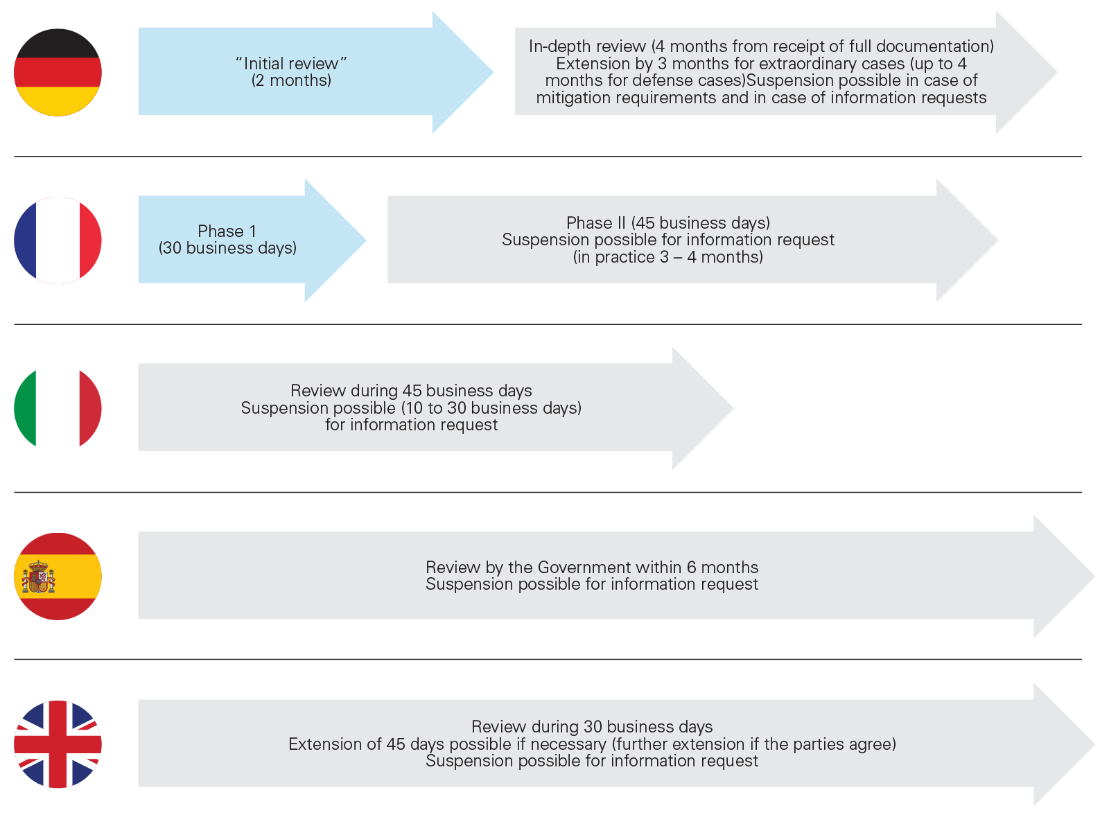 Filing thresholds