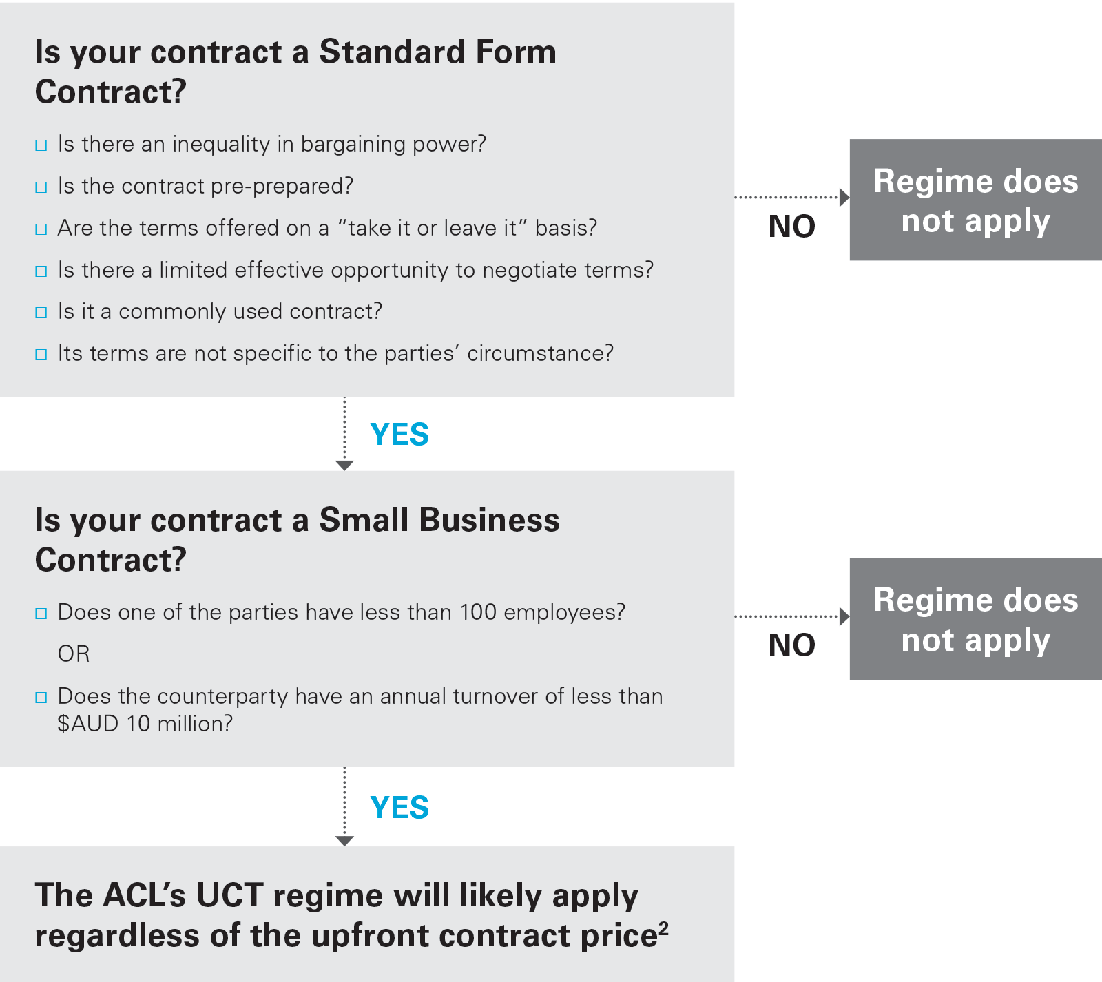 Unfair Contract Terms - Graphic A