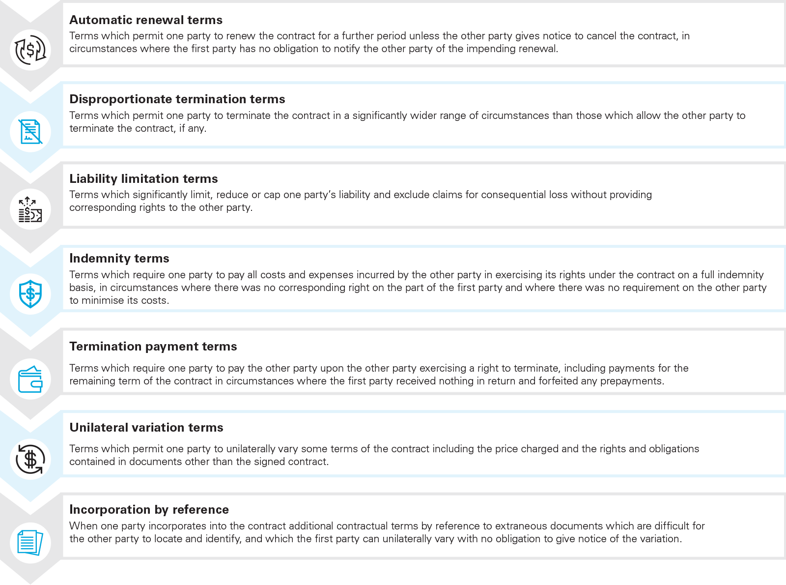 Unfair Contract Terms - Graphic C