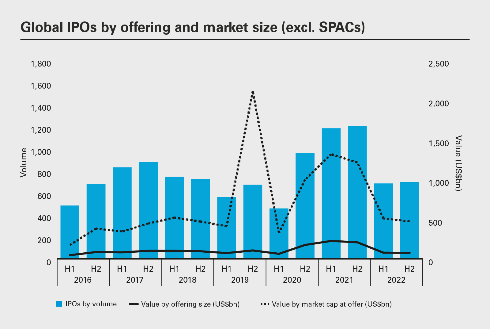 IPO Surge in 2021: Recent IPOs and the Top Upcoming IPOs