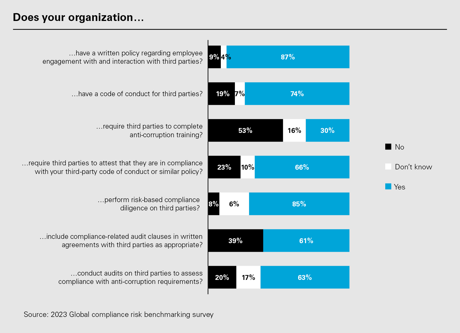 Does your organization…(PDF)