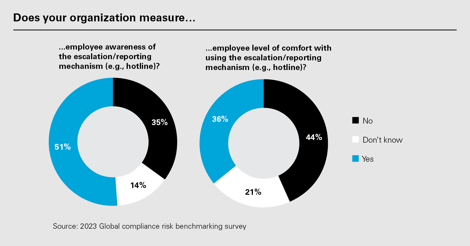 Does your organization measure… (PNG)