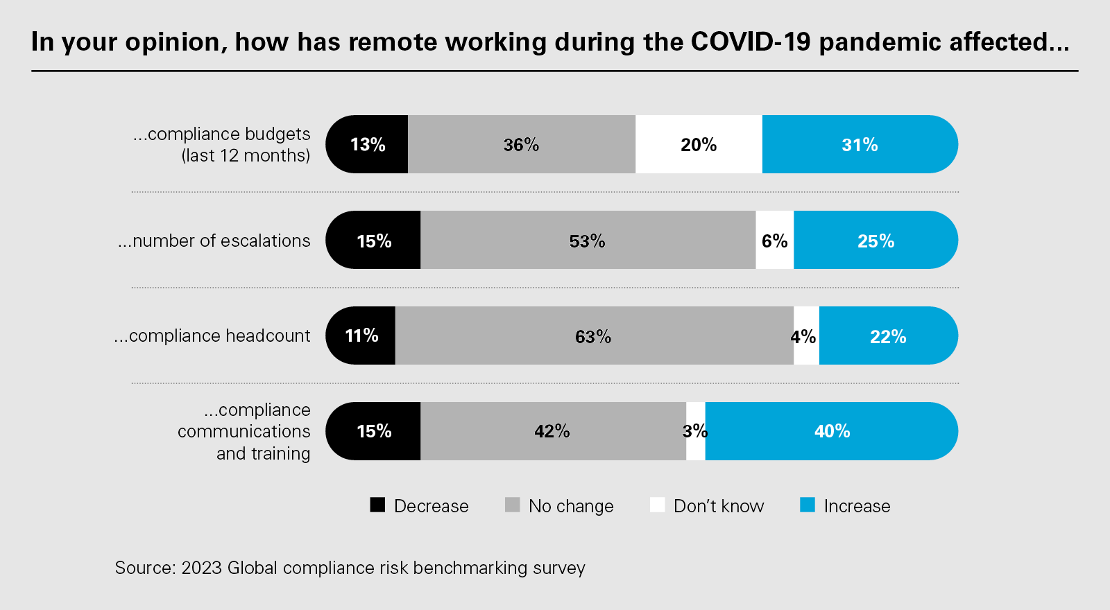 In your opinion, how has remote working during the COVID-19 pandemic affected...(PNG)