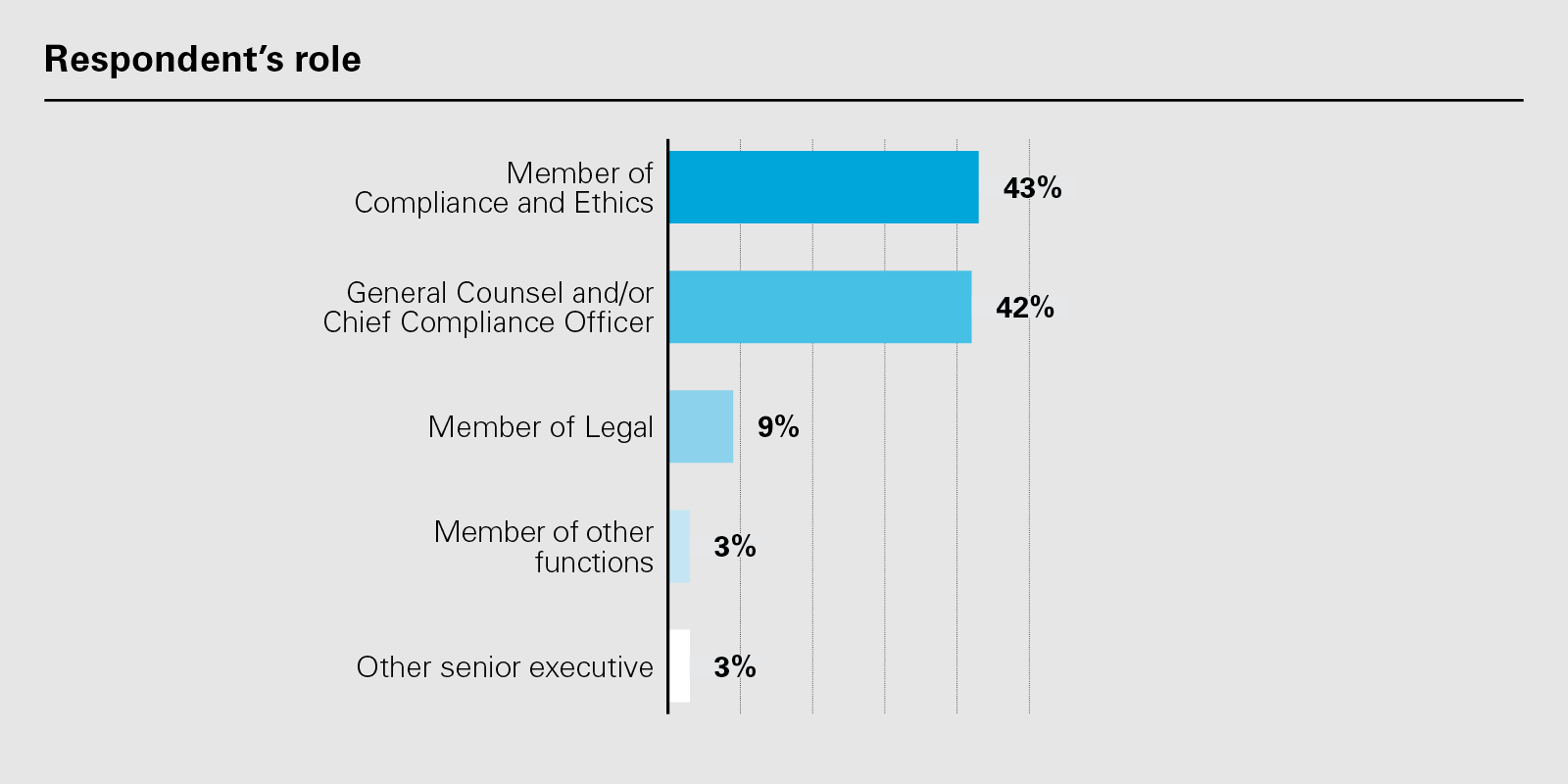 Company industry (PNG)