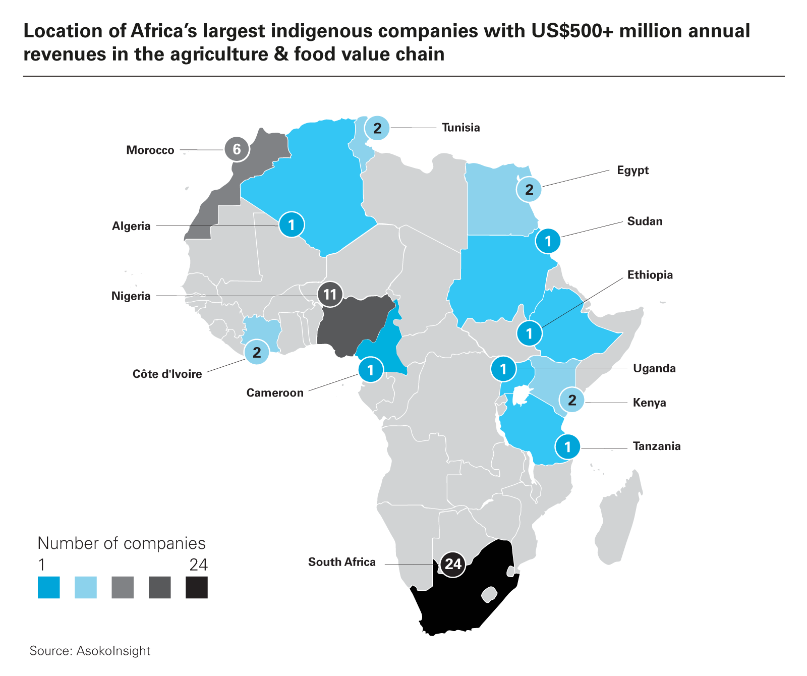 Location of Africa’s largest indigenous companies with US$500+ million annual revenues in the agriculture & food value chain