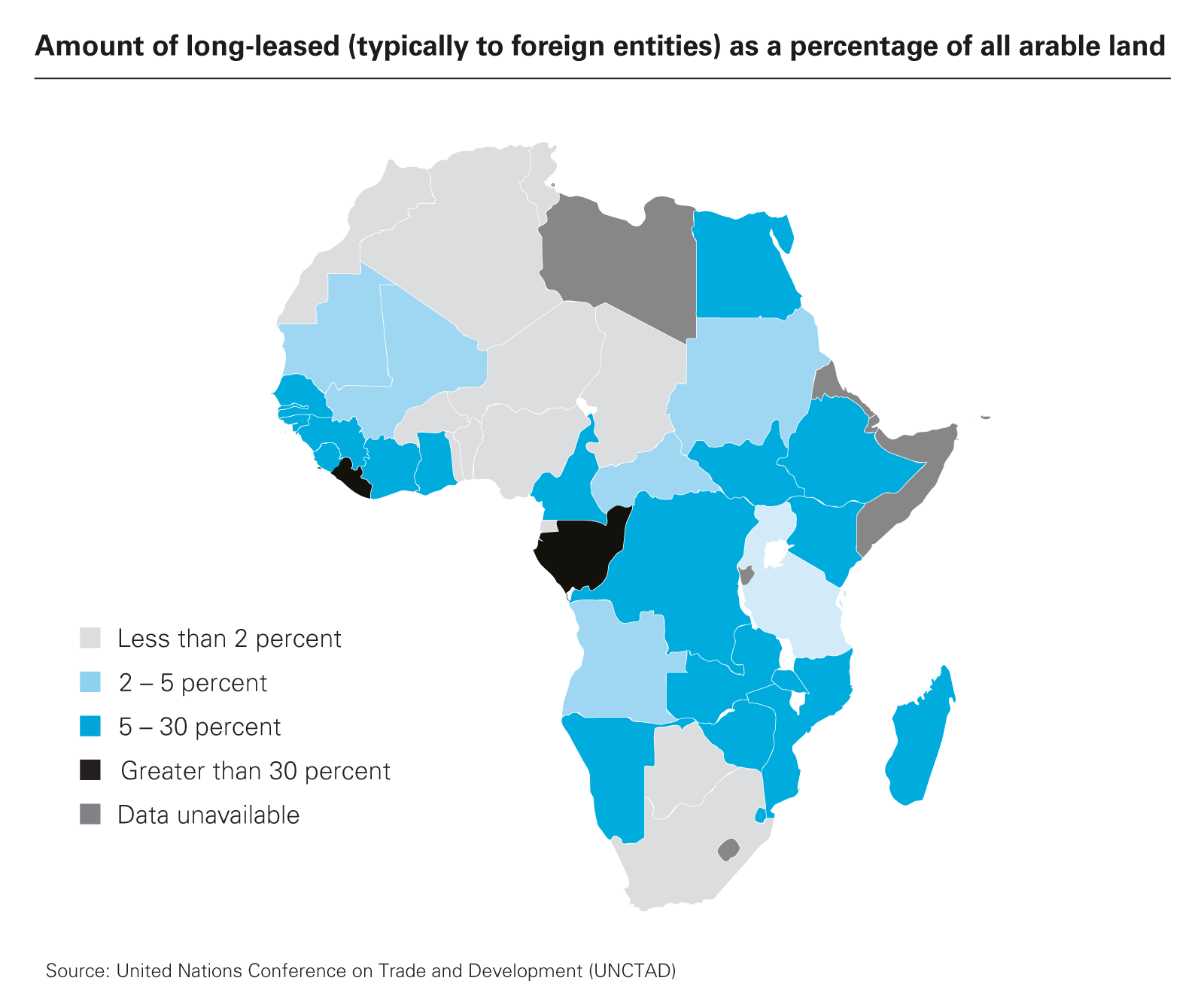 Amount of long-leased (typically to foreign entities) as a percentage of all arable land